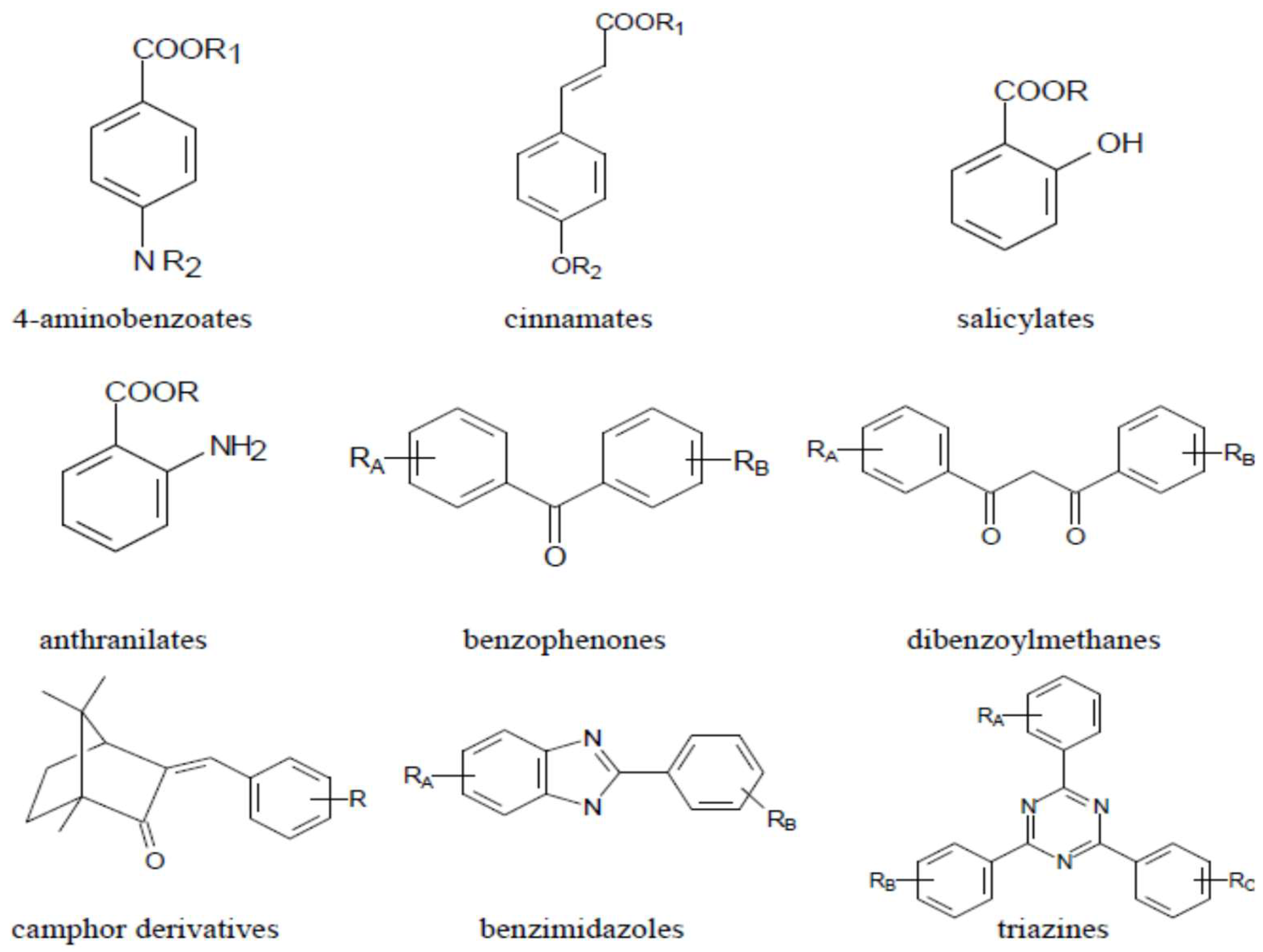 Cosmetics 05 00033 g001