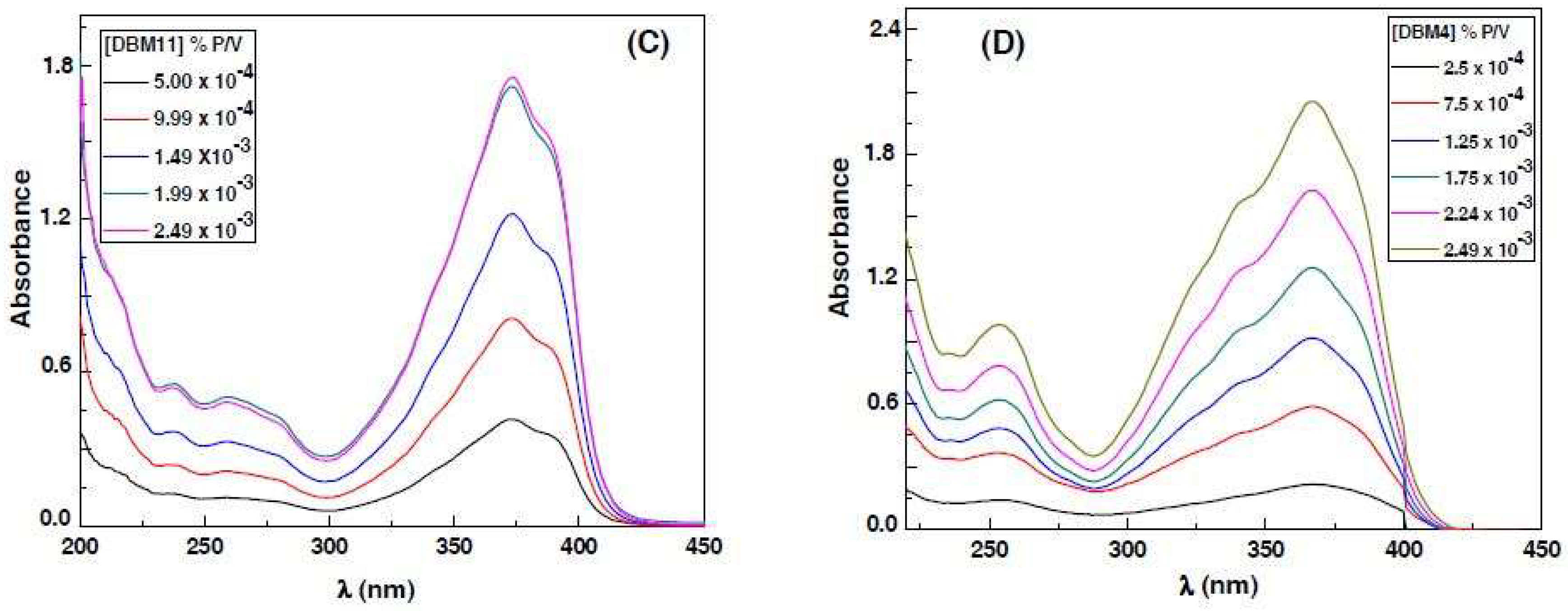 Cosmetics 05 00033 g004b