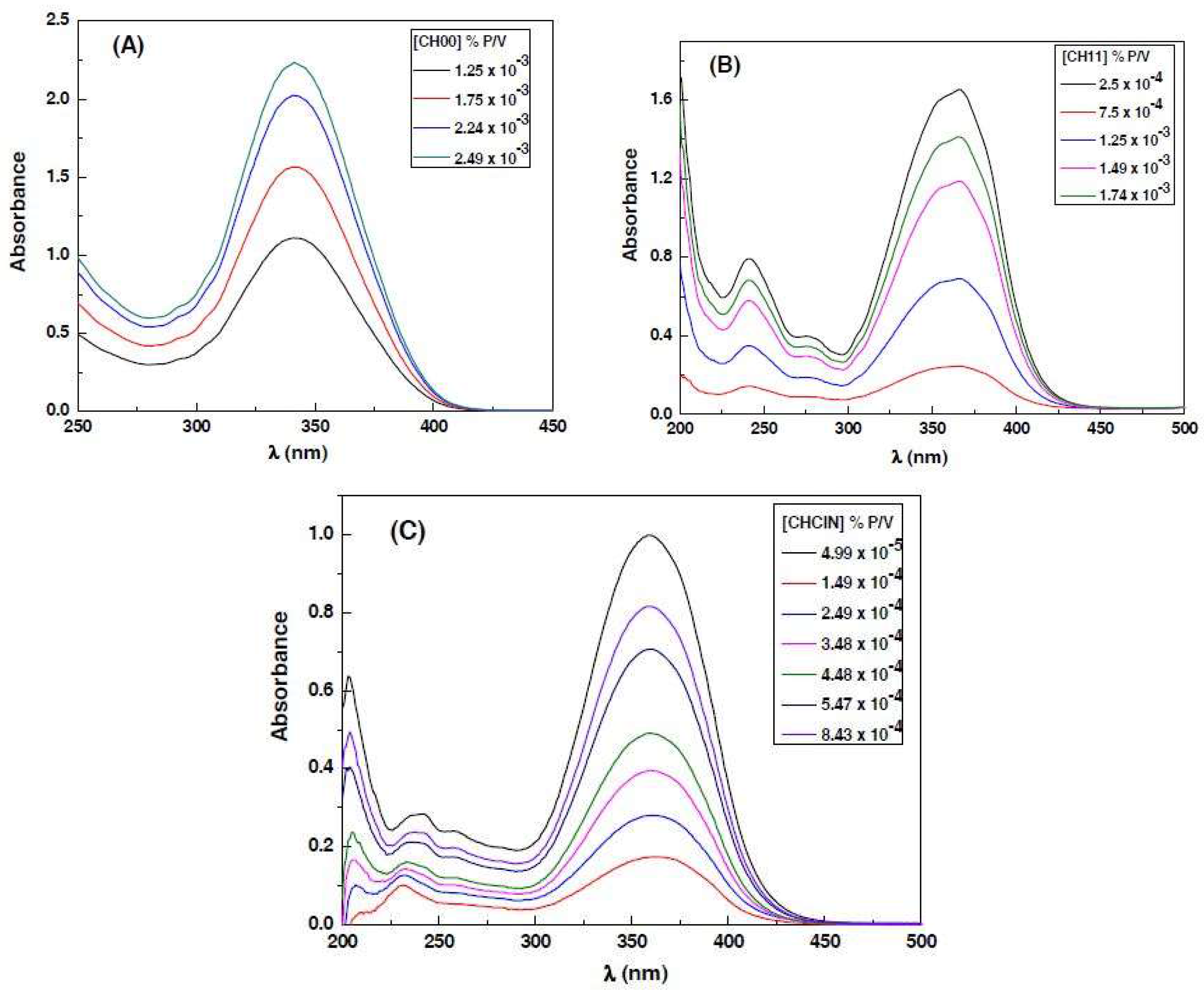 Cosmetics 05 00033 g005