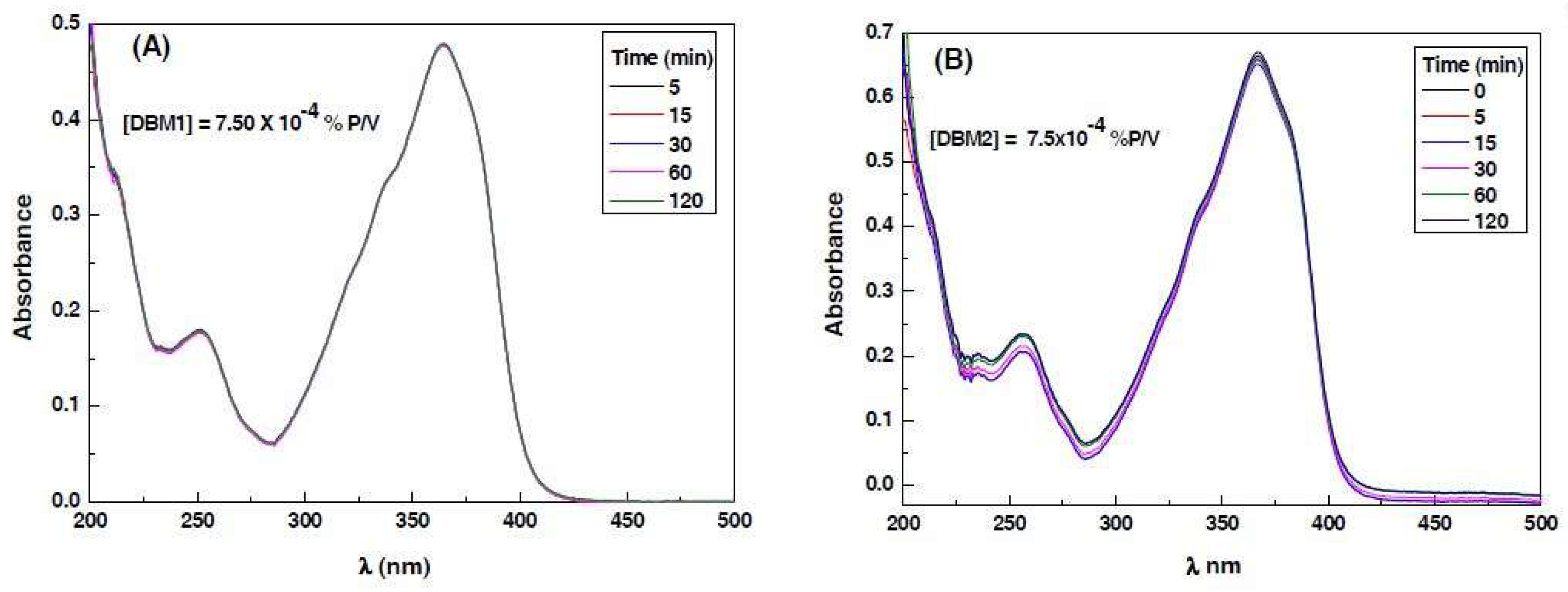 Cosmetics 05 00033 g007a