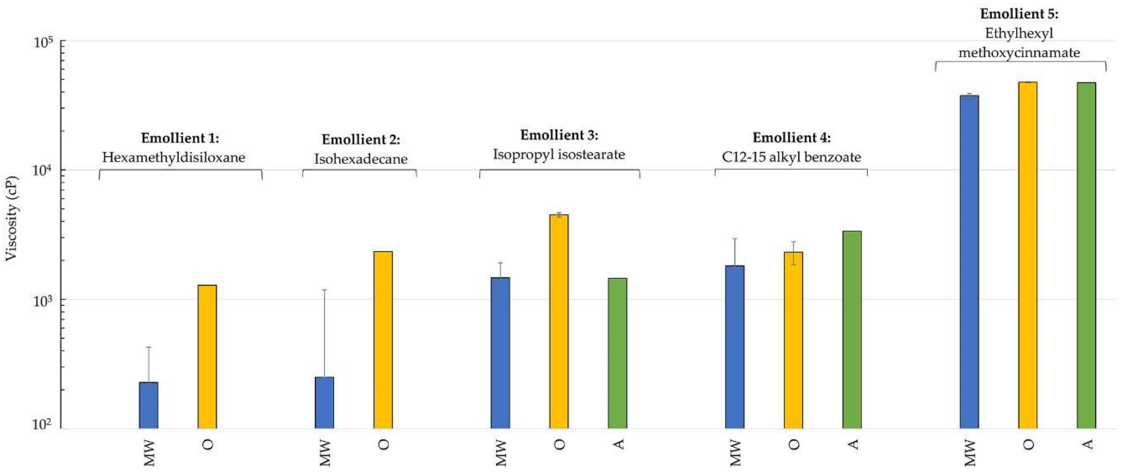 Cosmetics 05 00034 g002