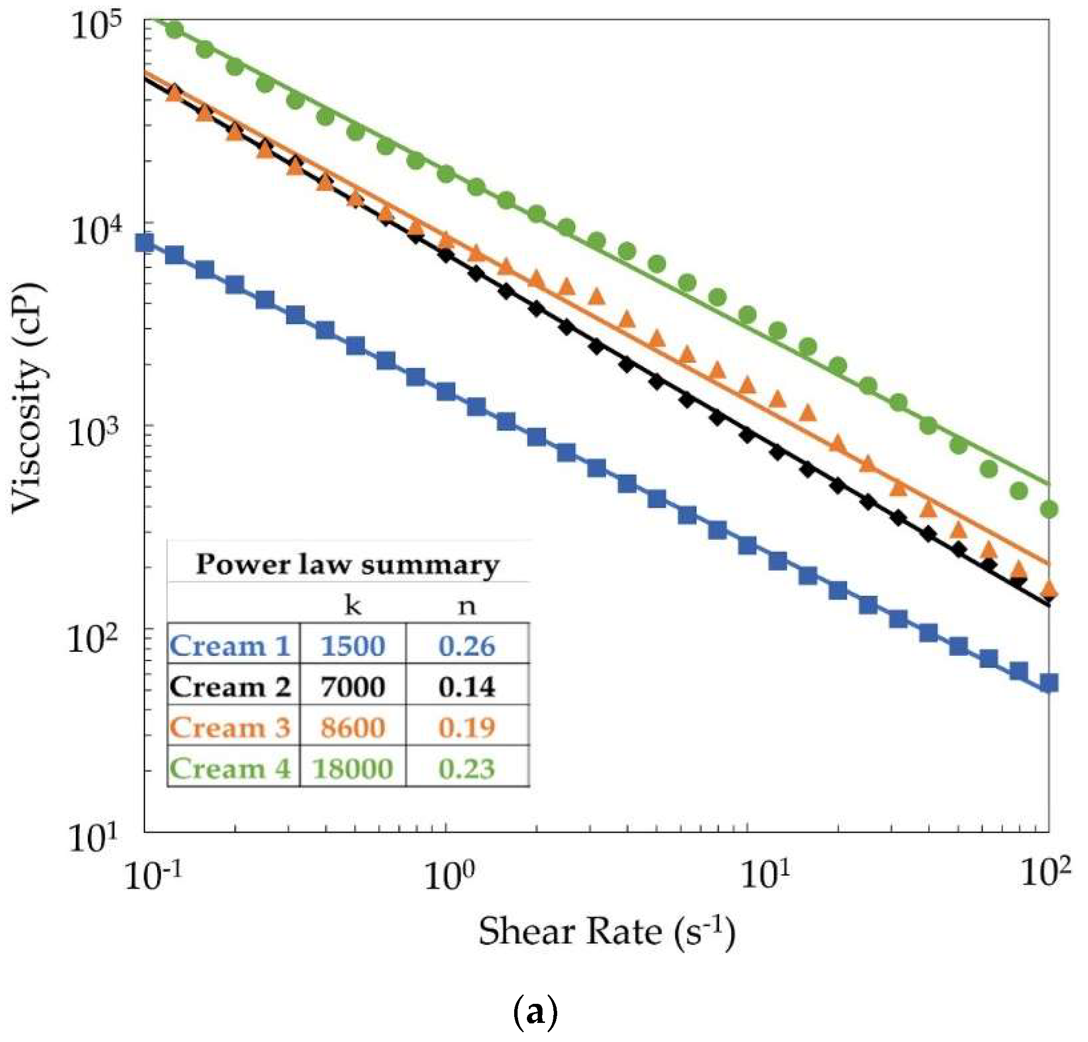 Cosmetics 05 00034 g003a