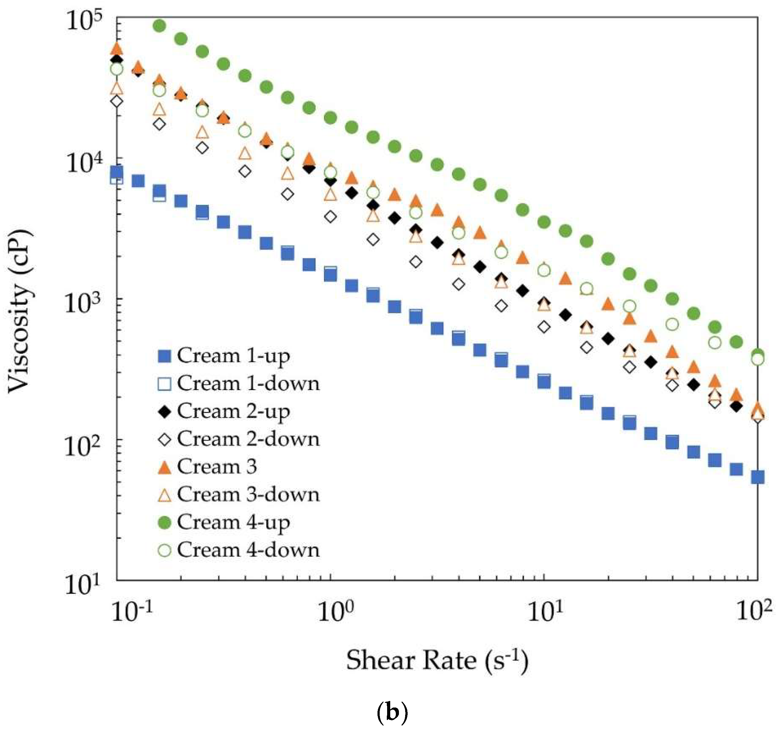 Cosmetics 05 00034 g003b
