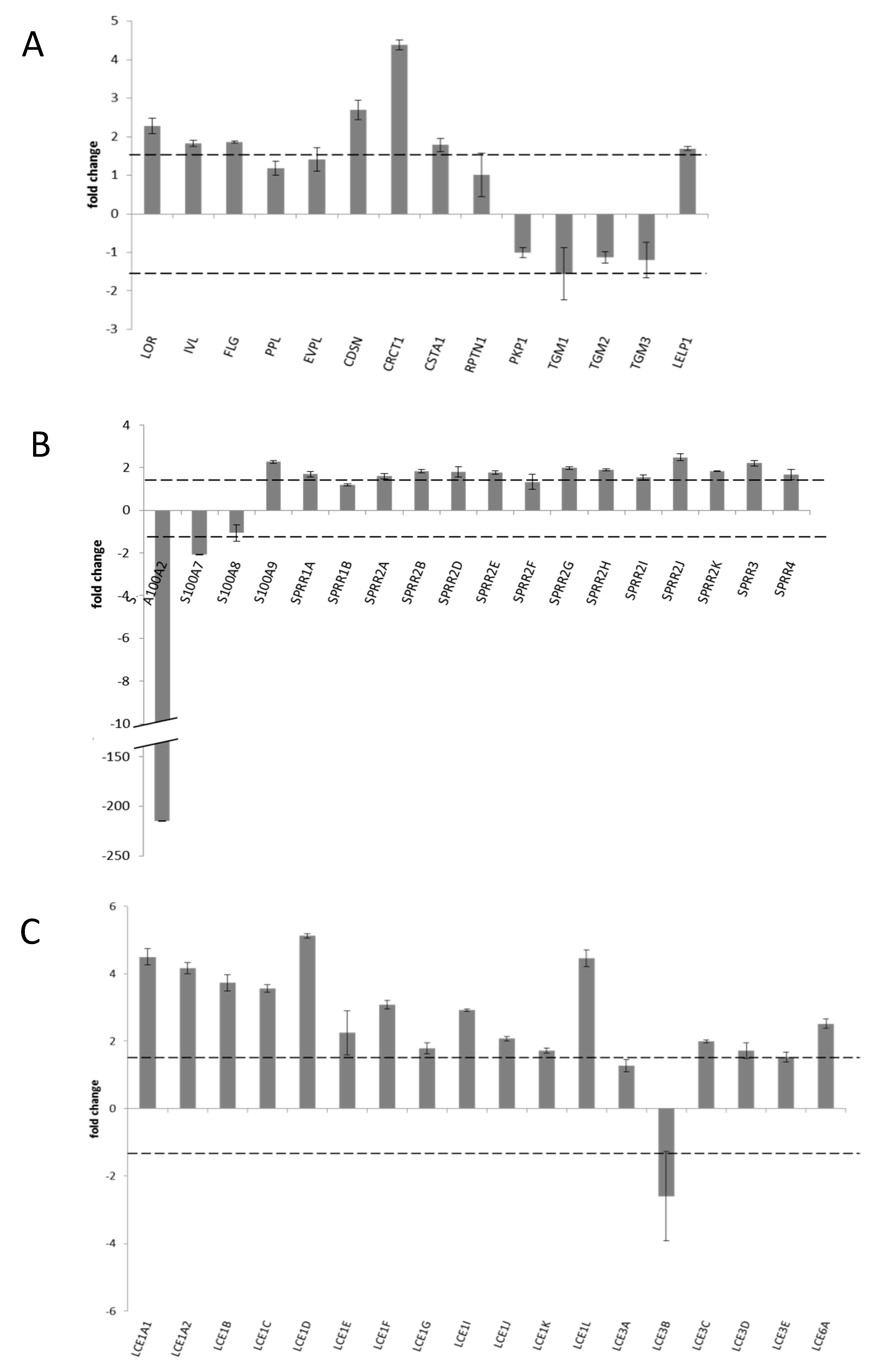 Cosmetics 05 00035 g005