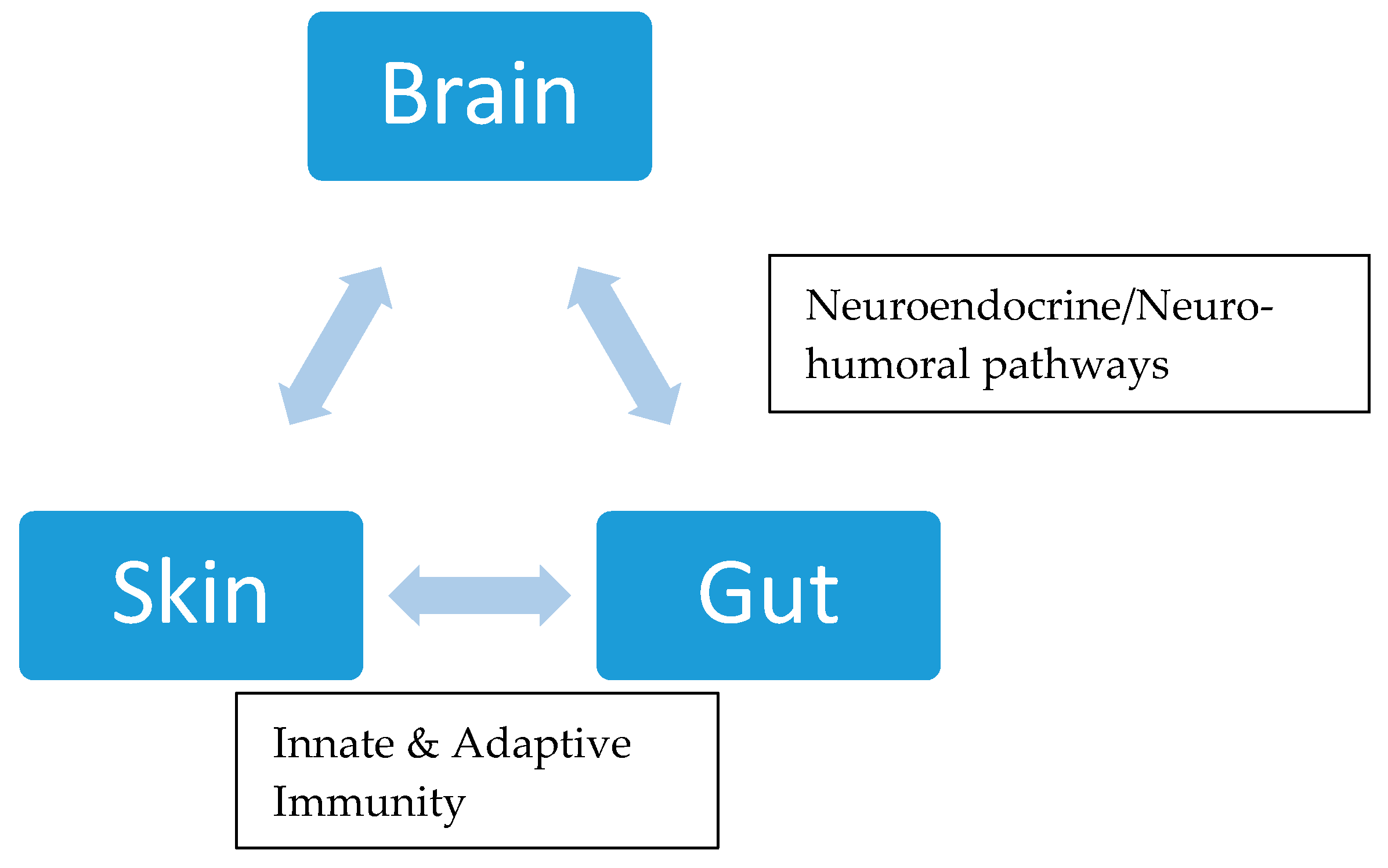 Cosmetics 05 00037 g001 Cosmetics 05 00037 g001