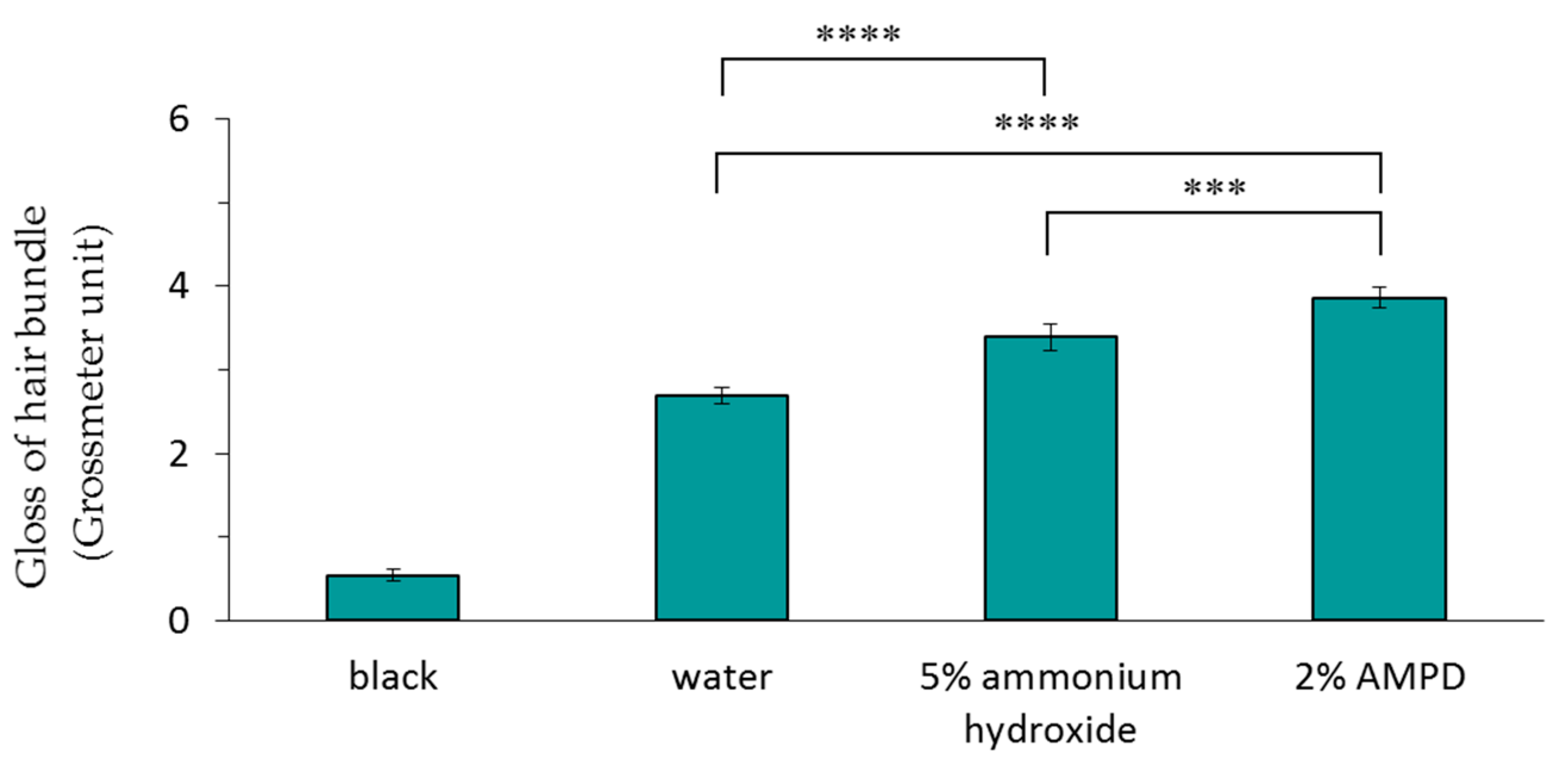 Cosmetics 05 00039 g003
