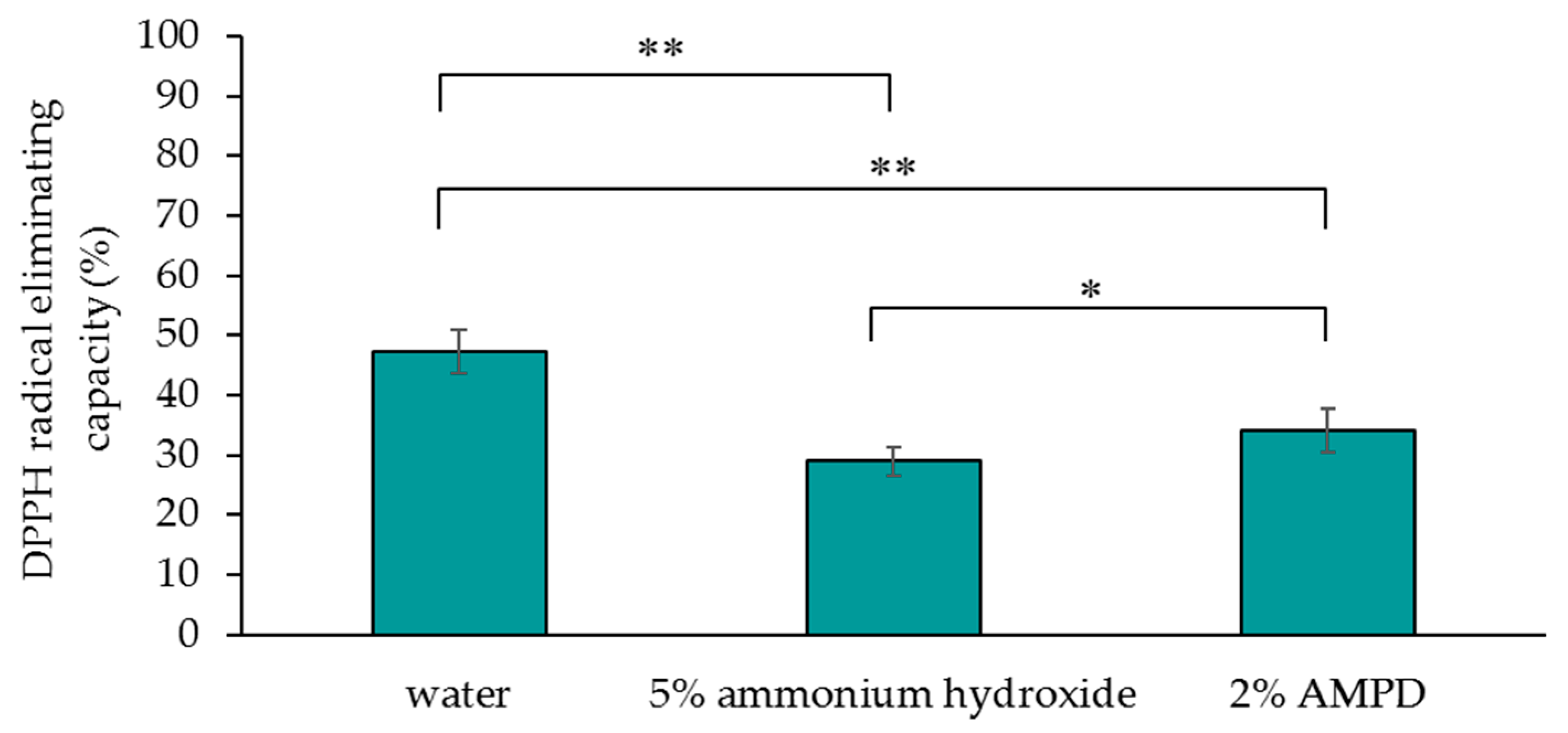Cosmetics 05 00039 g004