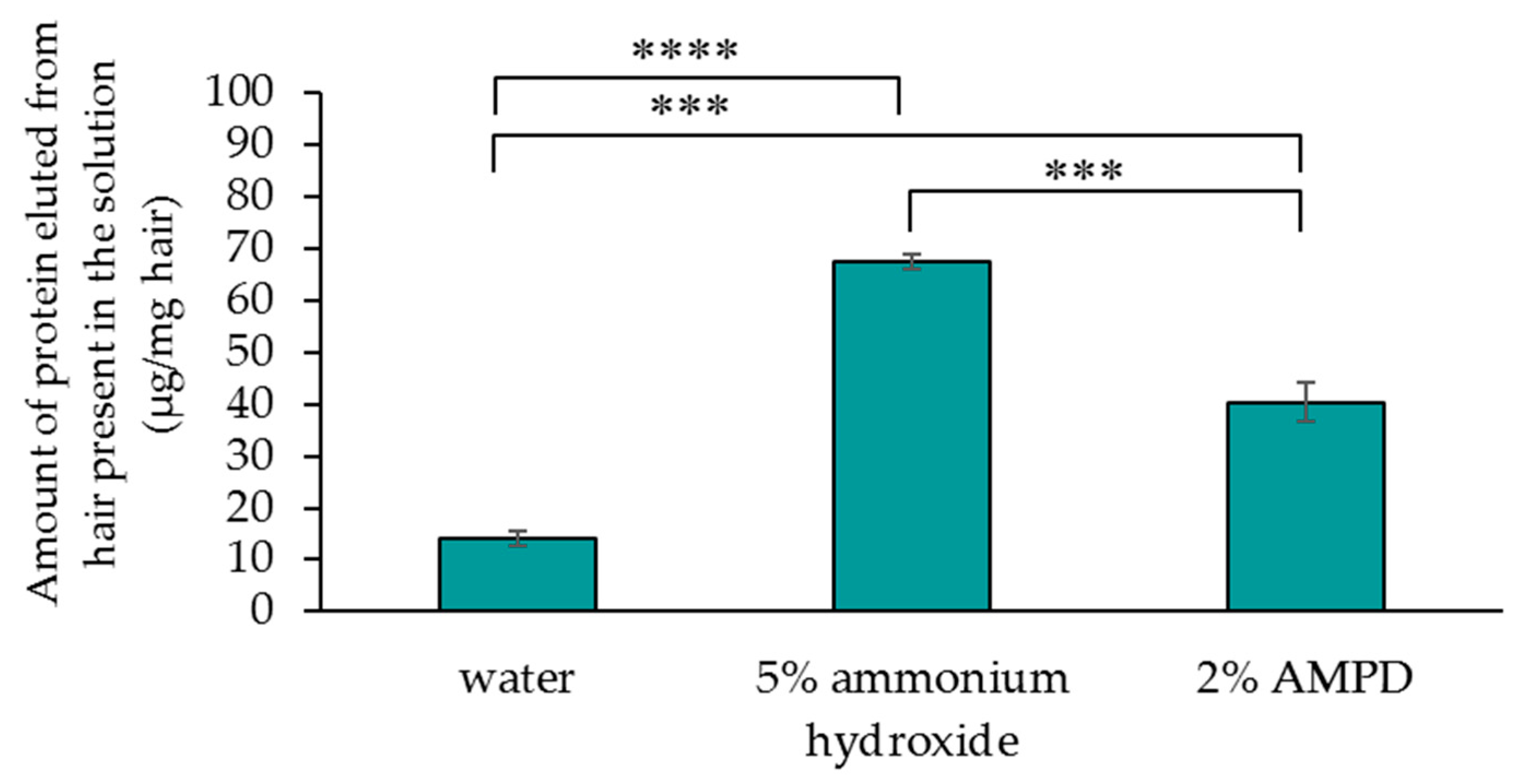 Cosmetics 05 00039 g005