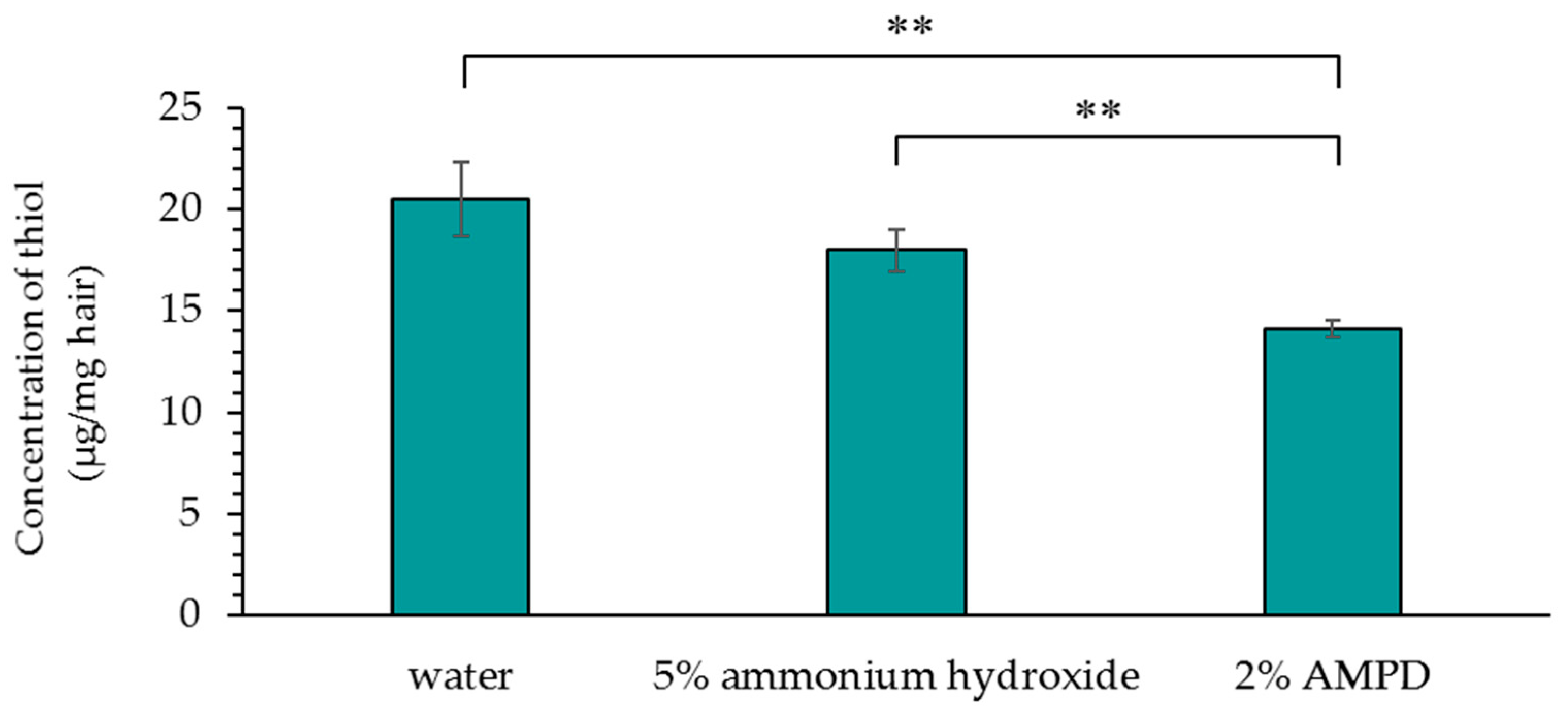Cosmetics 05 00039 g006