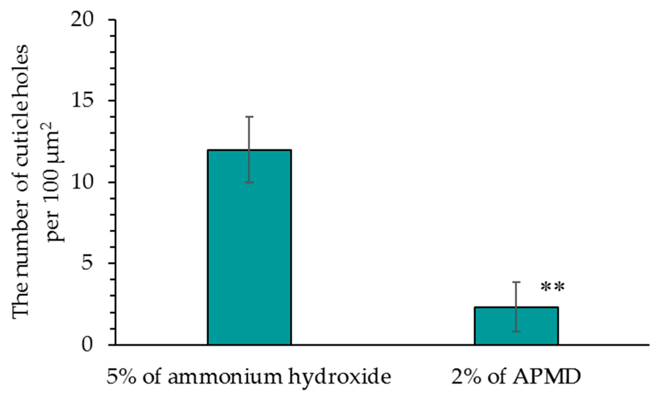 Cosmetics 05 00039 g008