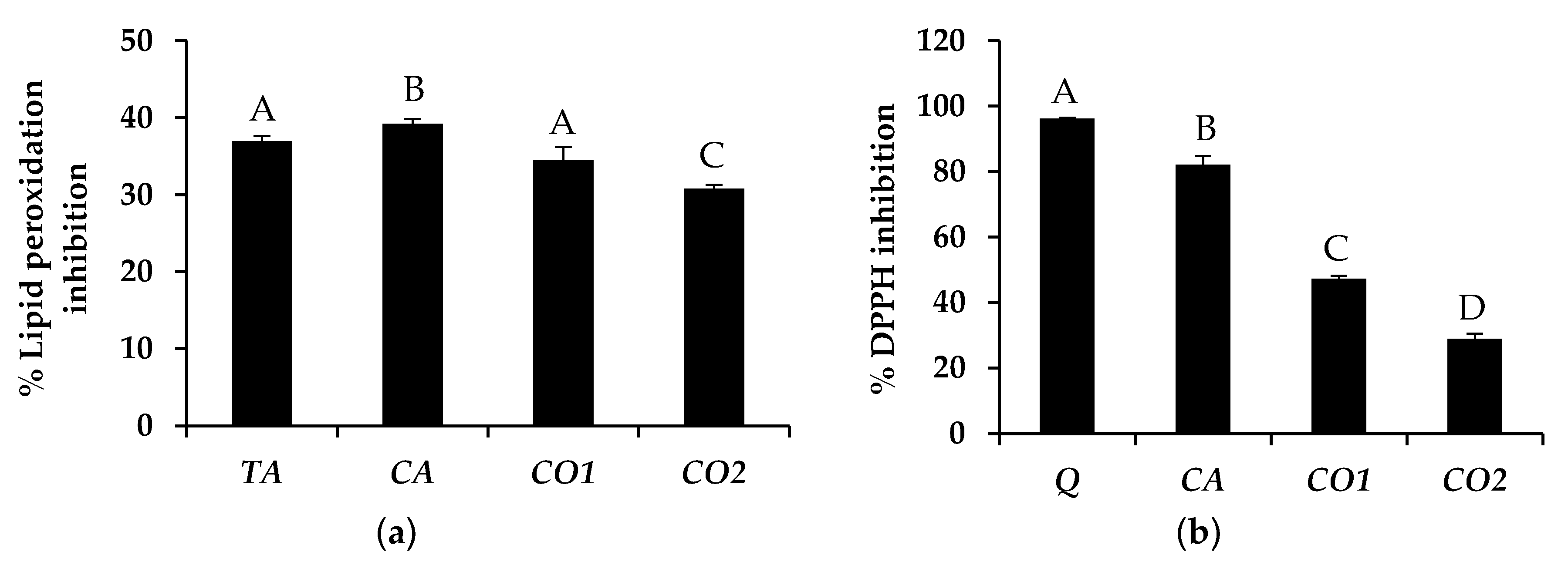 Cosmetics 05 00040 g001