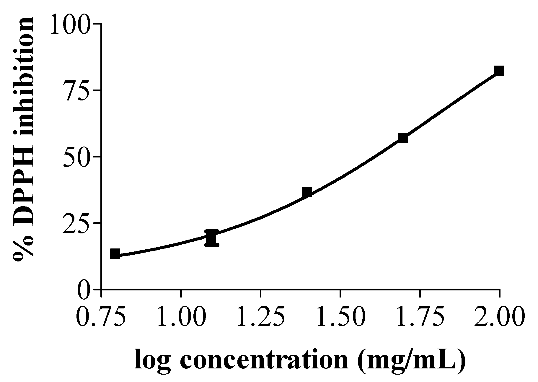 Cosmetics 05 00040 g002