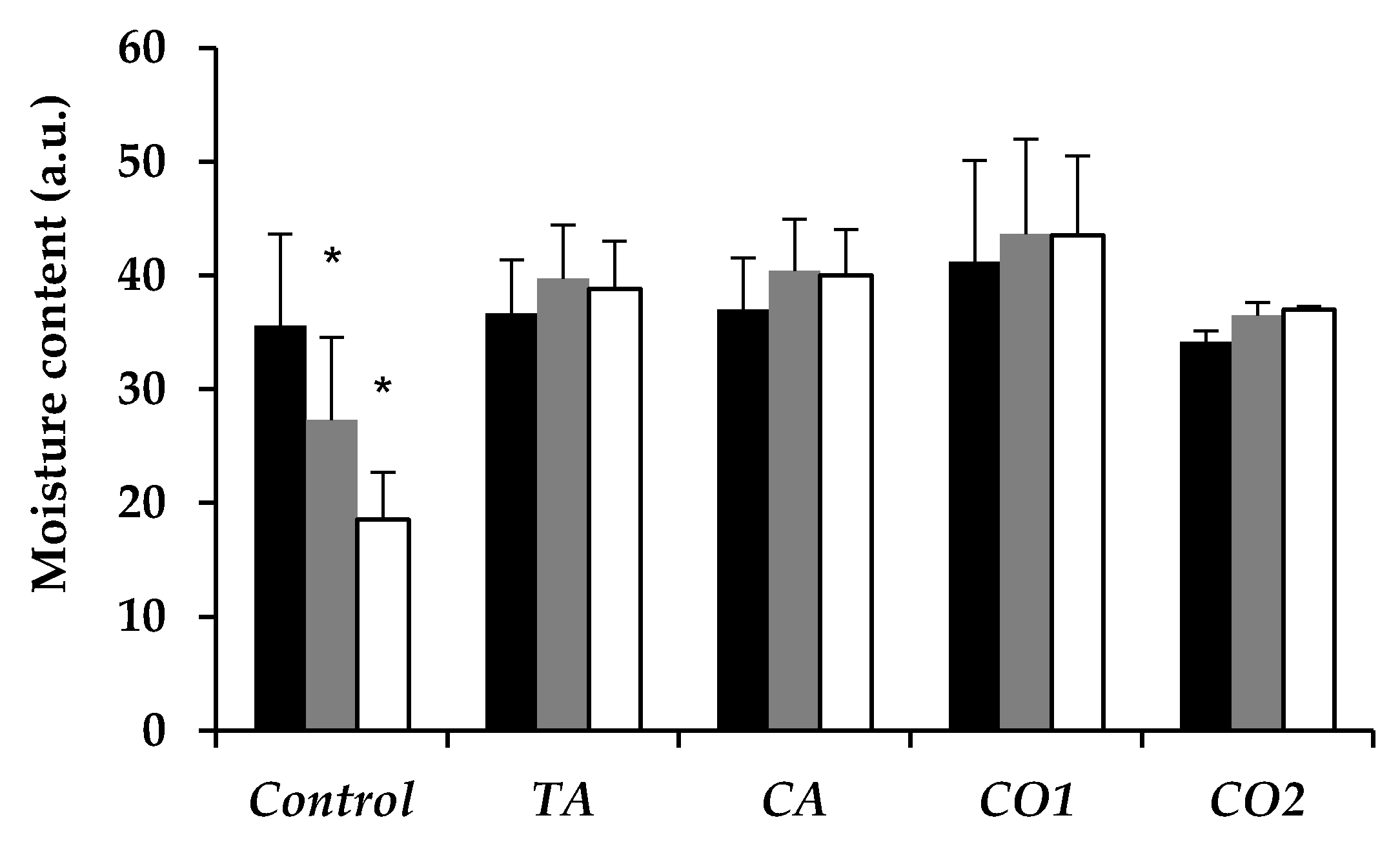 Cosmetics 05 00040 g003