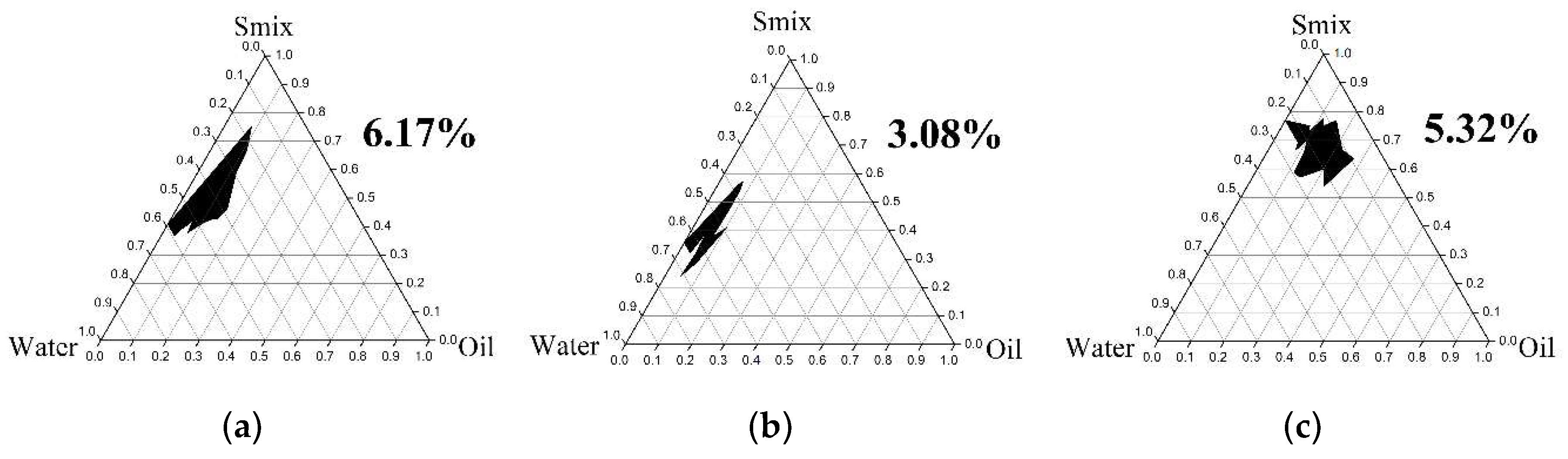 Cosmetics 05 00040 g004