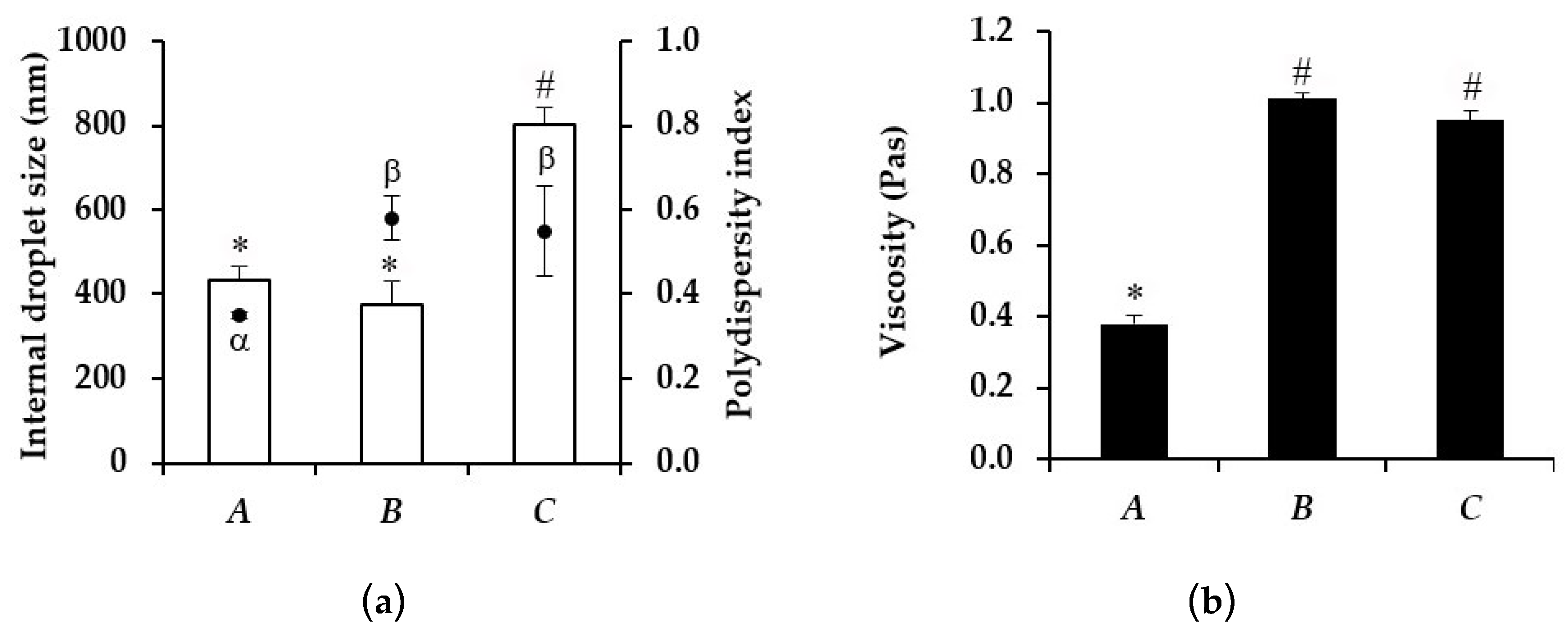 Cosmetics 05 00040 g008