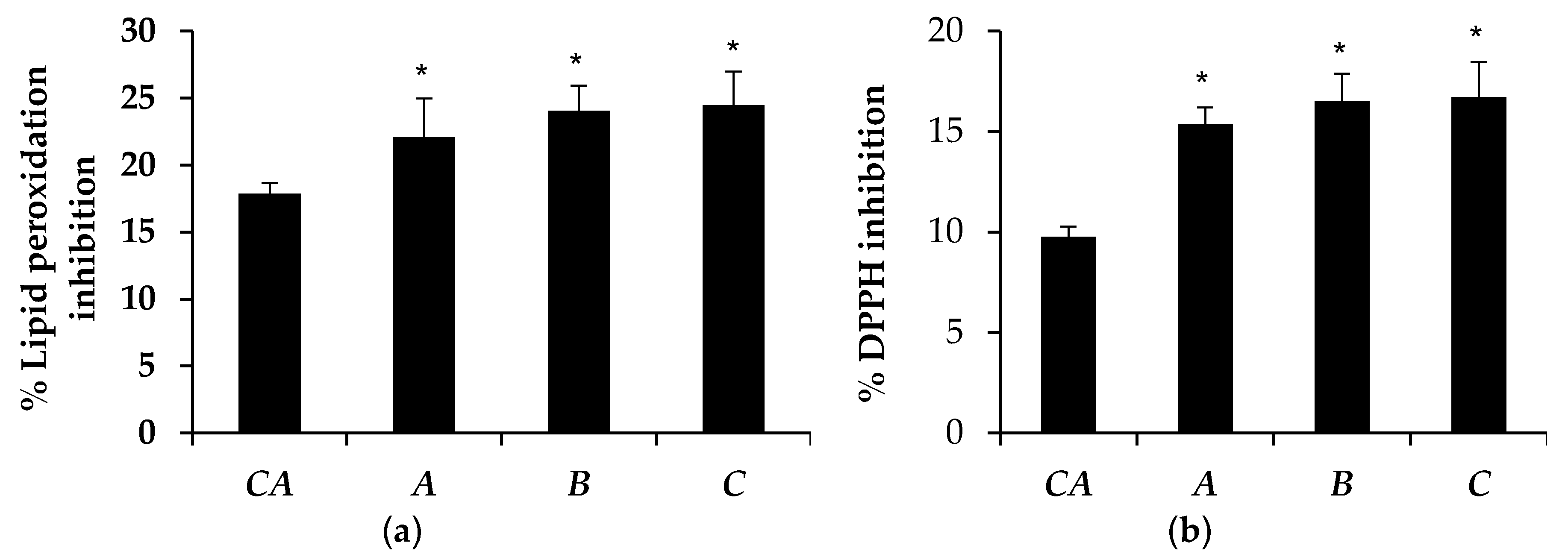Cosmetics 05 00040 g009