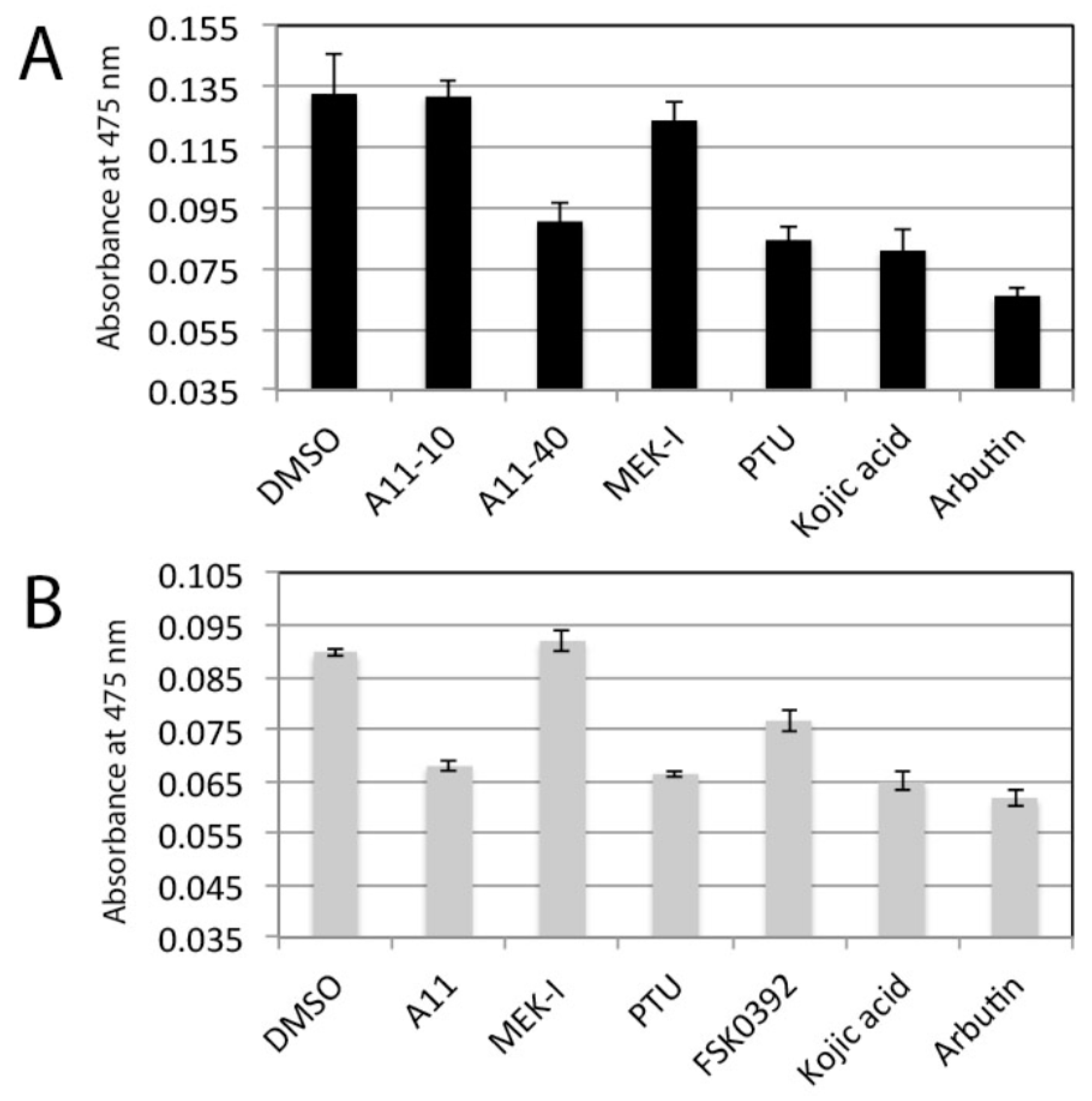 Cosmetics 05 00045 g009