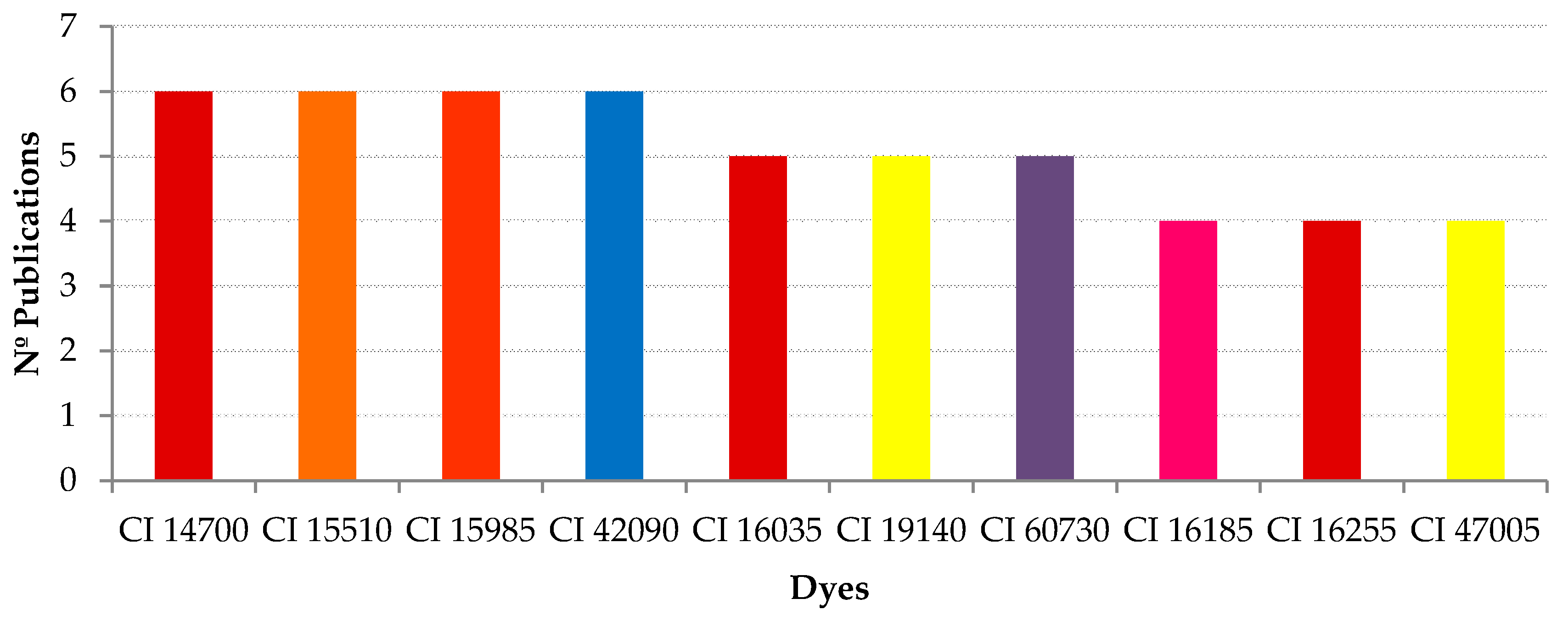 Cosmetics 05 00047 g001