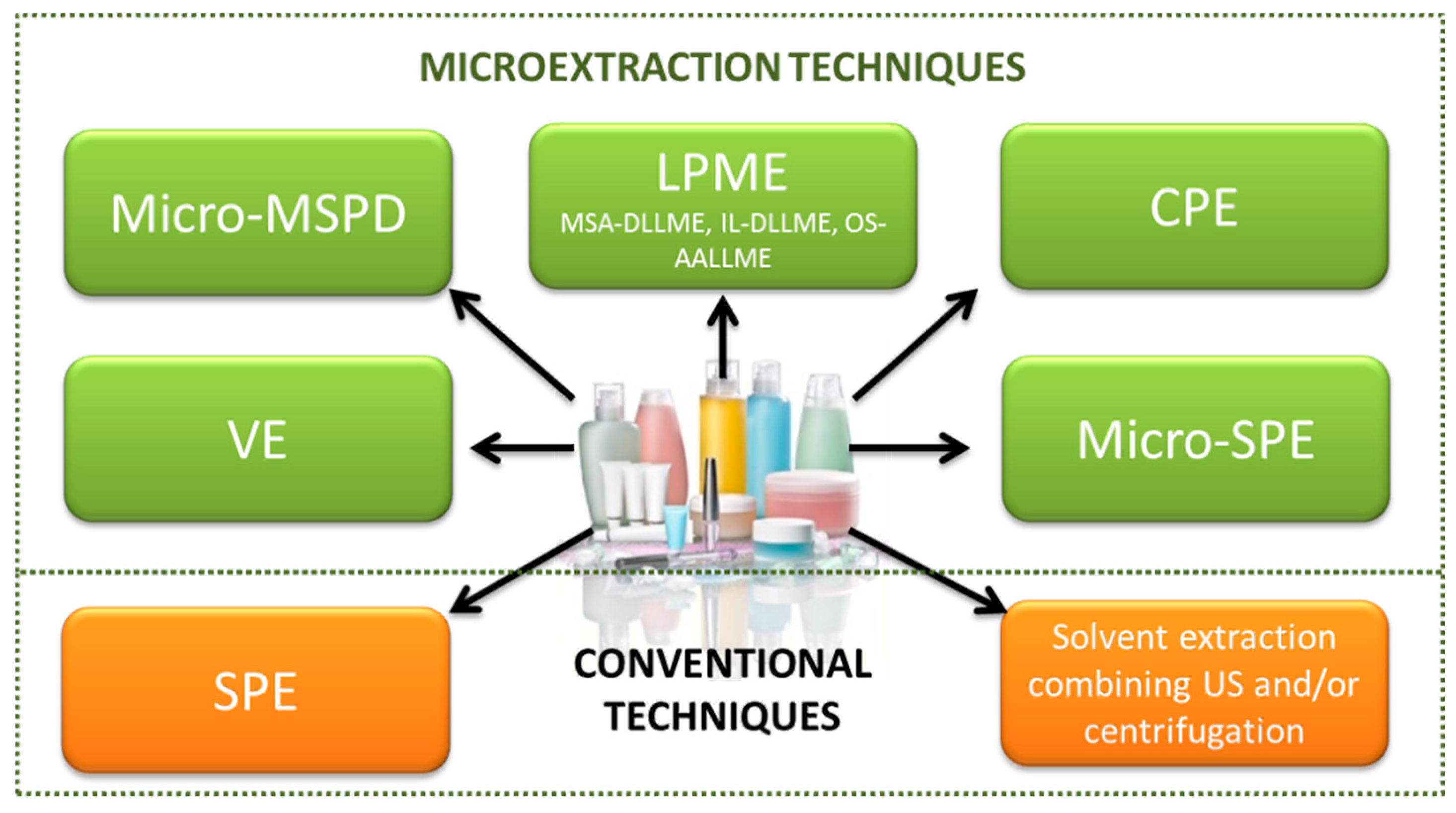 Cosmetics 05 00047 g002