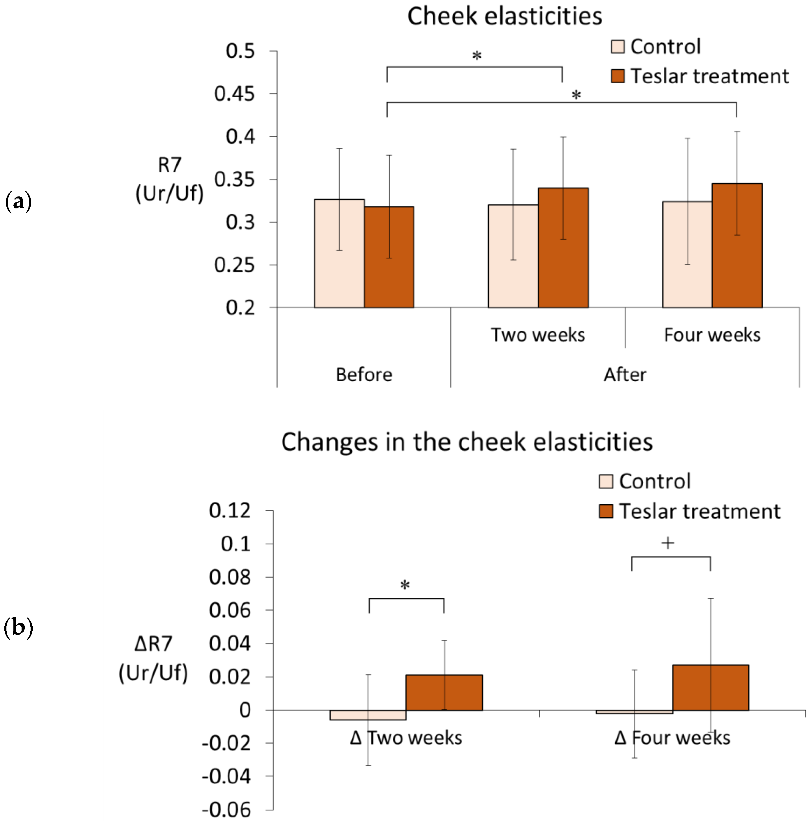 Cosmetics 05 00049 g001 Cosmetics 05 00049 g001