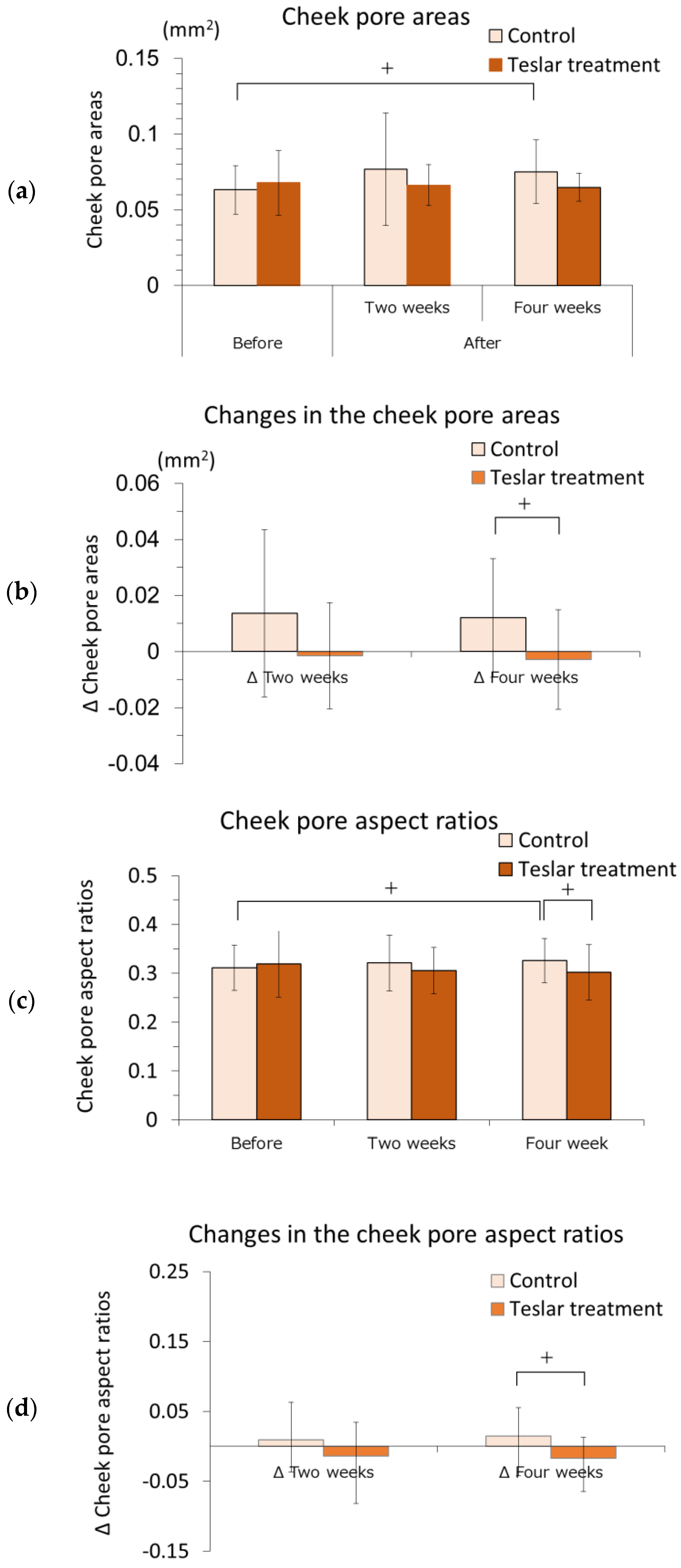 Cosmetics 05 00049 g002 Cosmetics 05 00049 g002