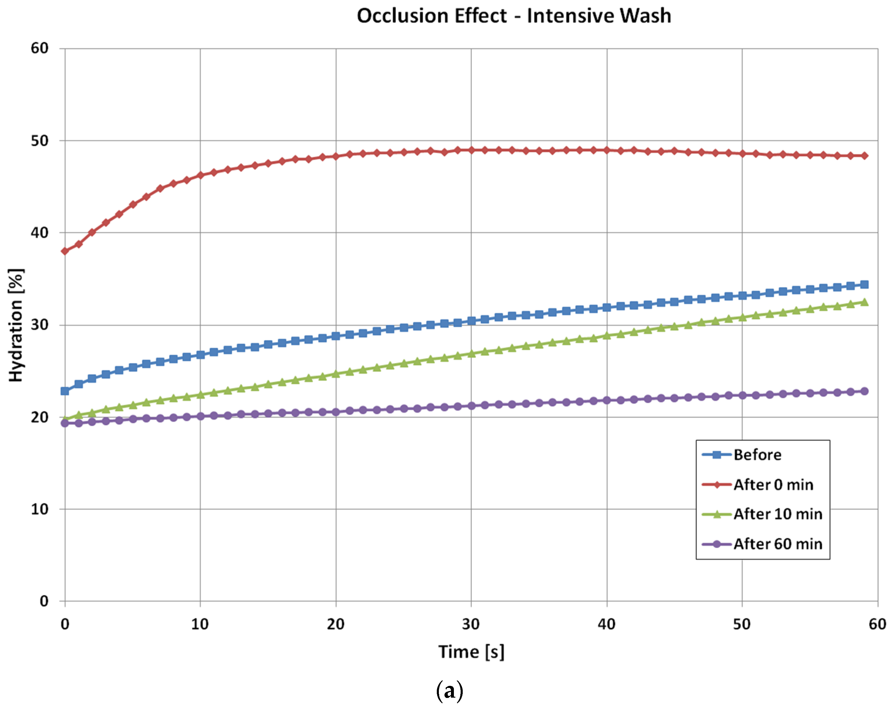 Cosmetics 05 00052 g004a