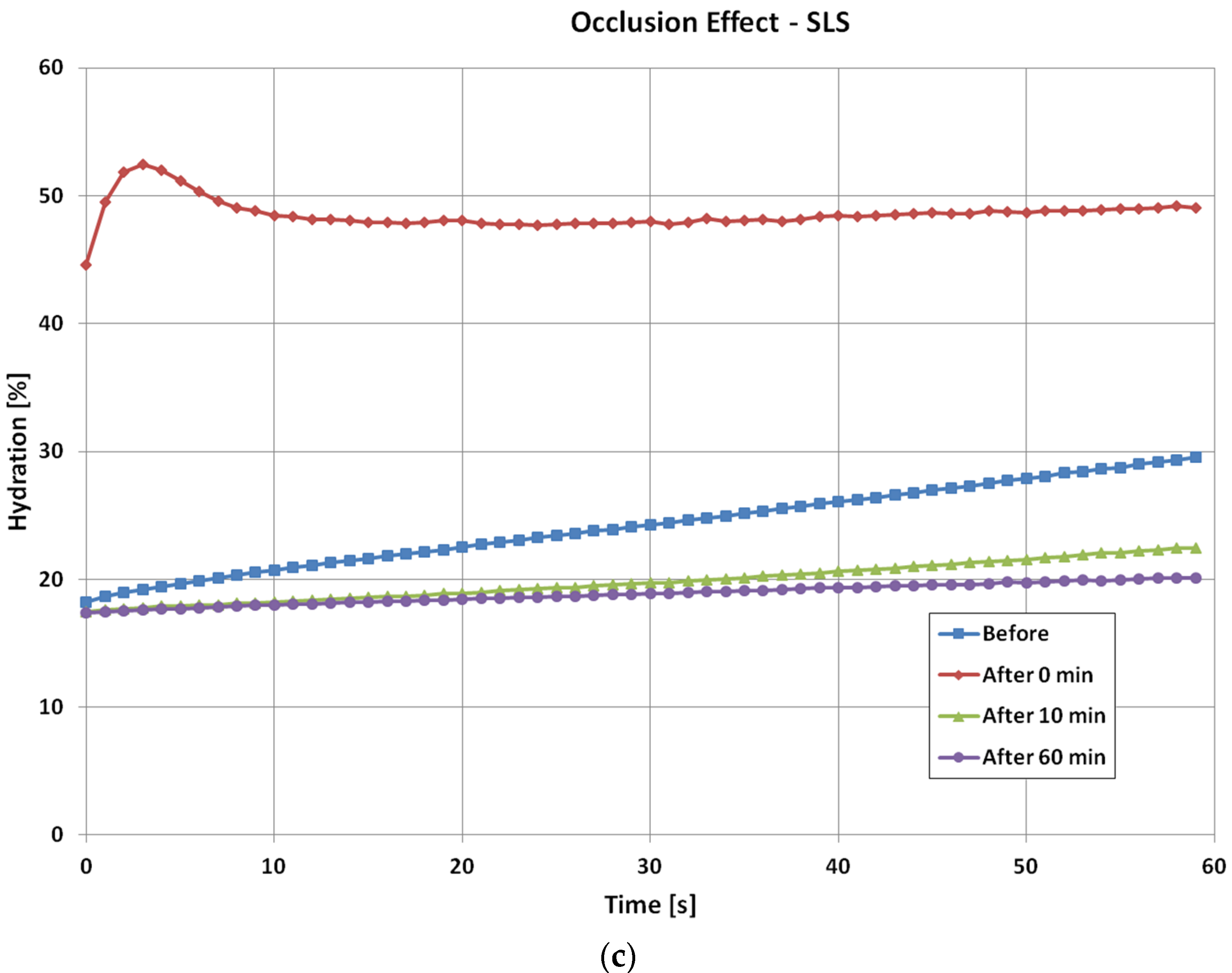 Cosmetics 05 00052 g004c