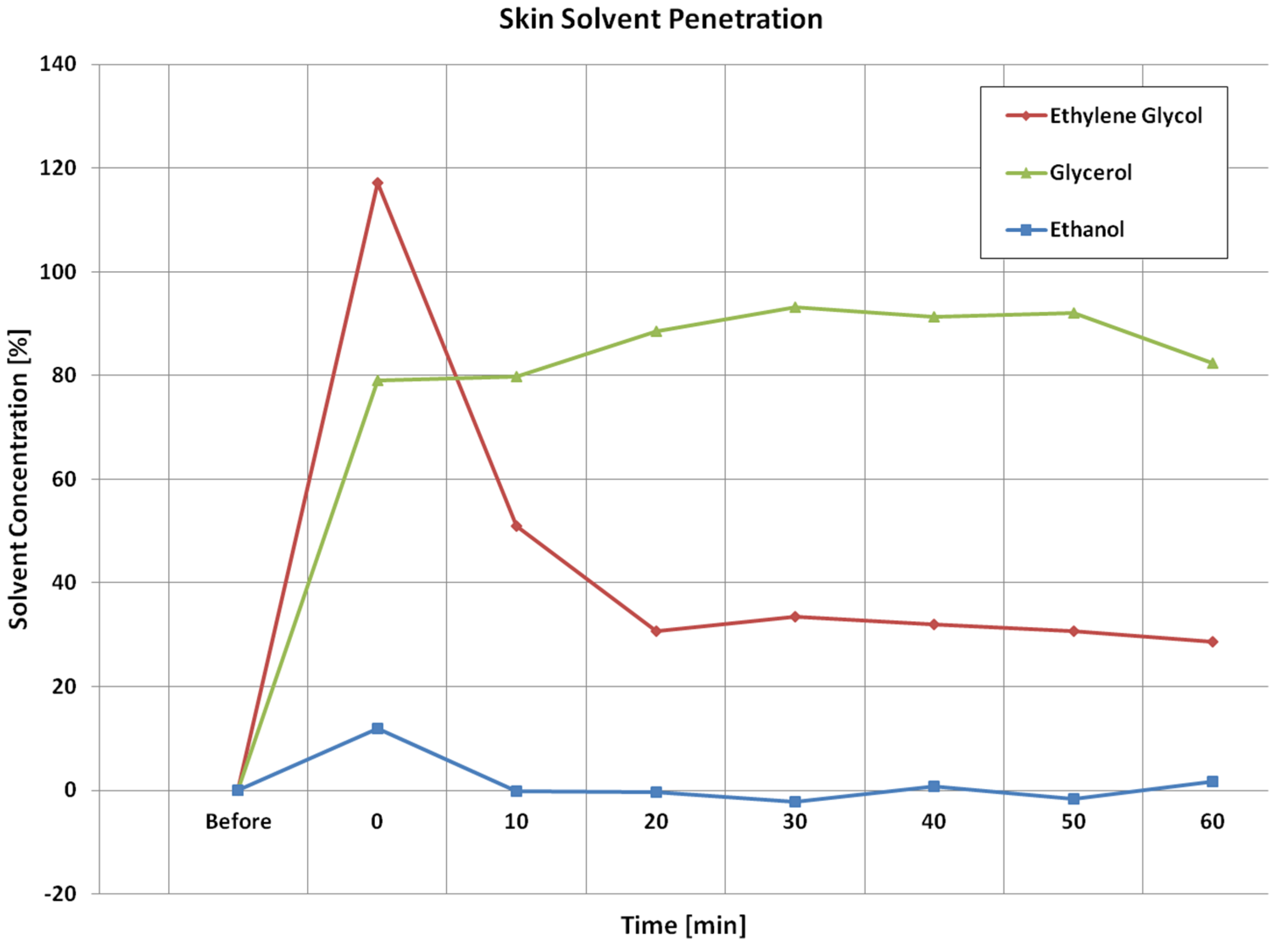 Cosmetics 05 00052 g007