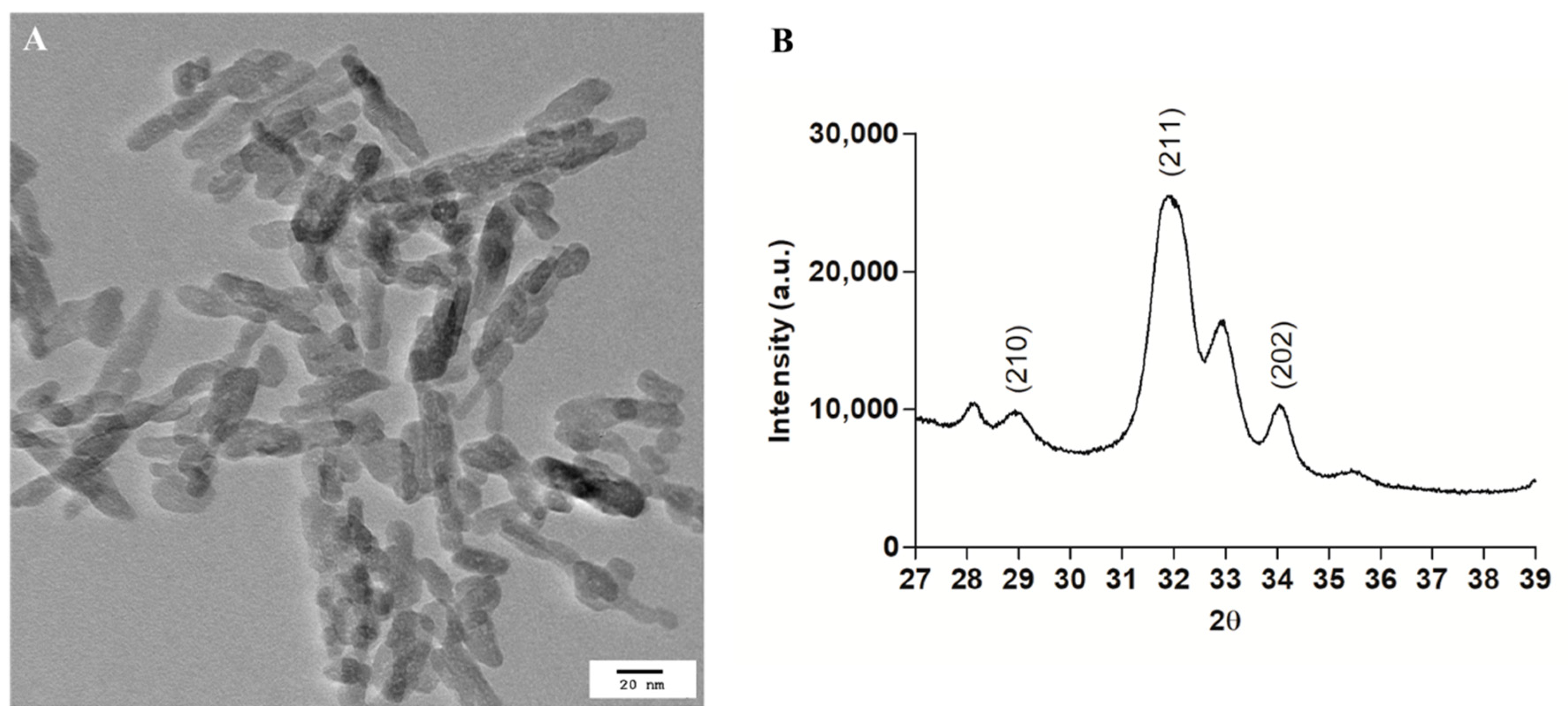 Cosmetics 05 00053 g001