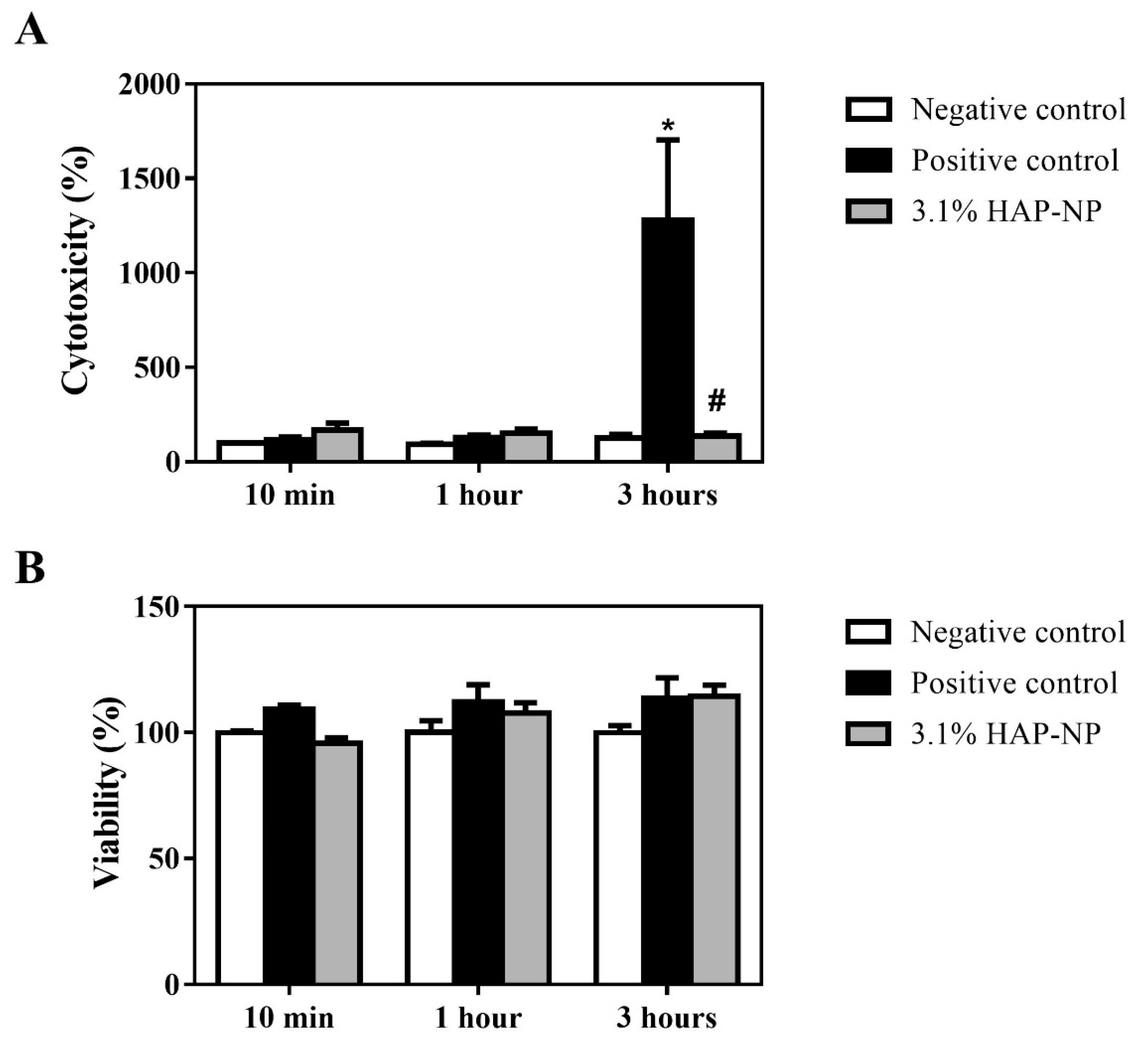Cosmetics 05 00053 g002a