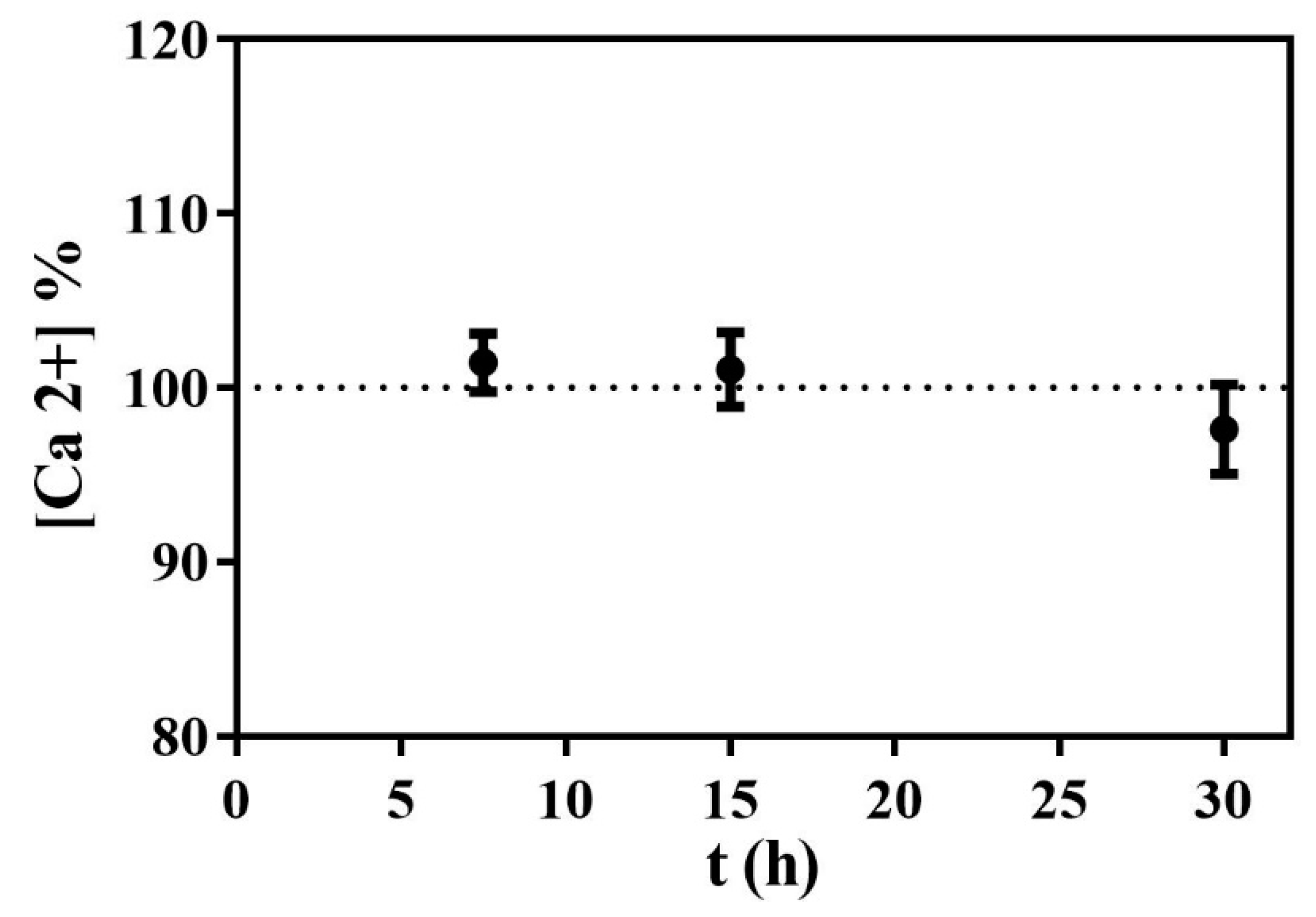 Cosmetics 05 00053 g005