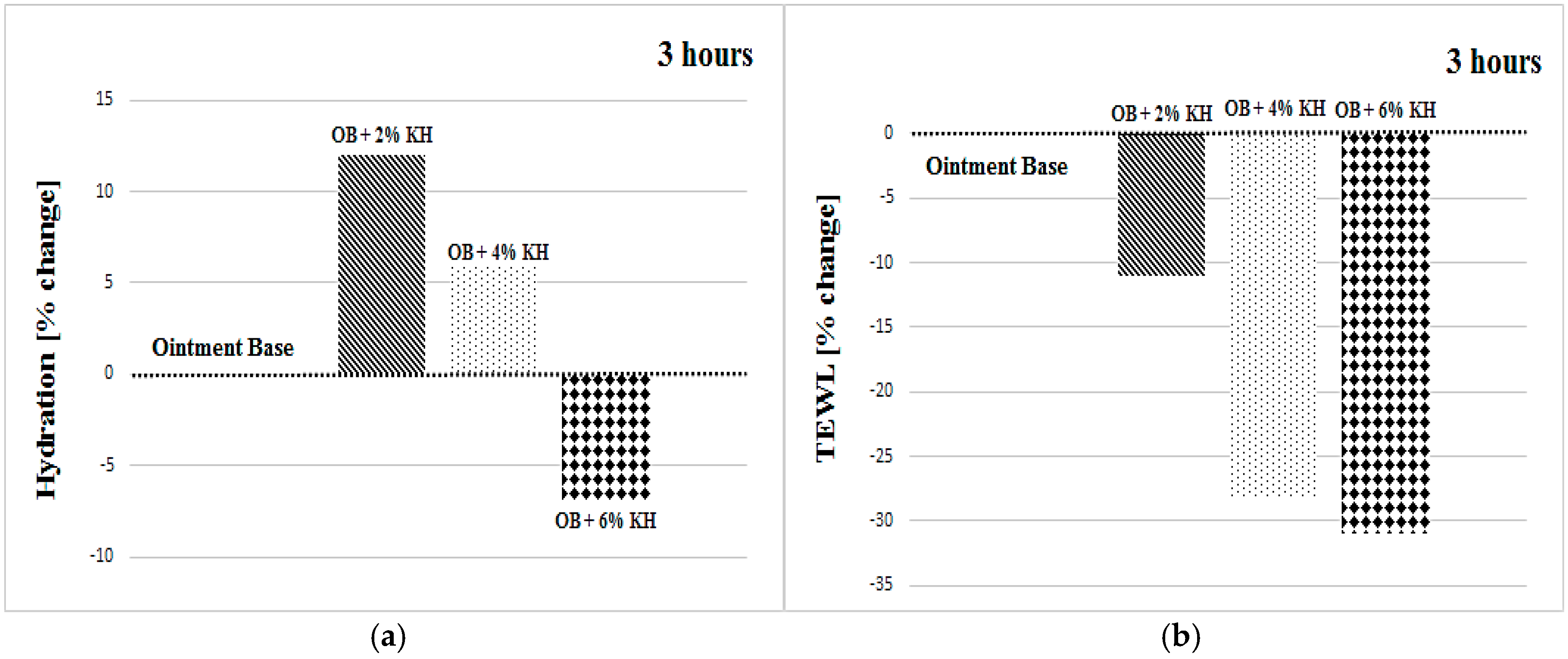 Cosmetics 05 00064 g003