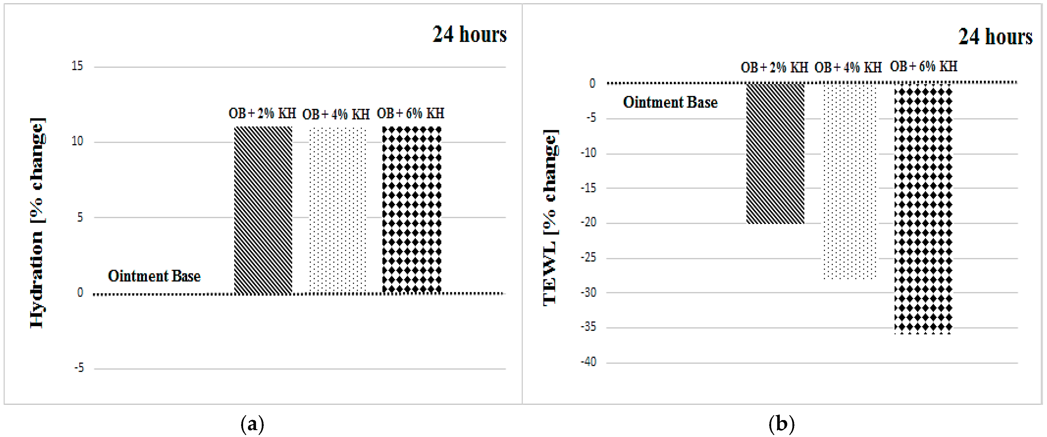 Cosmetics 05 00064 g005