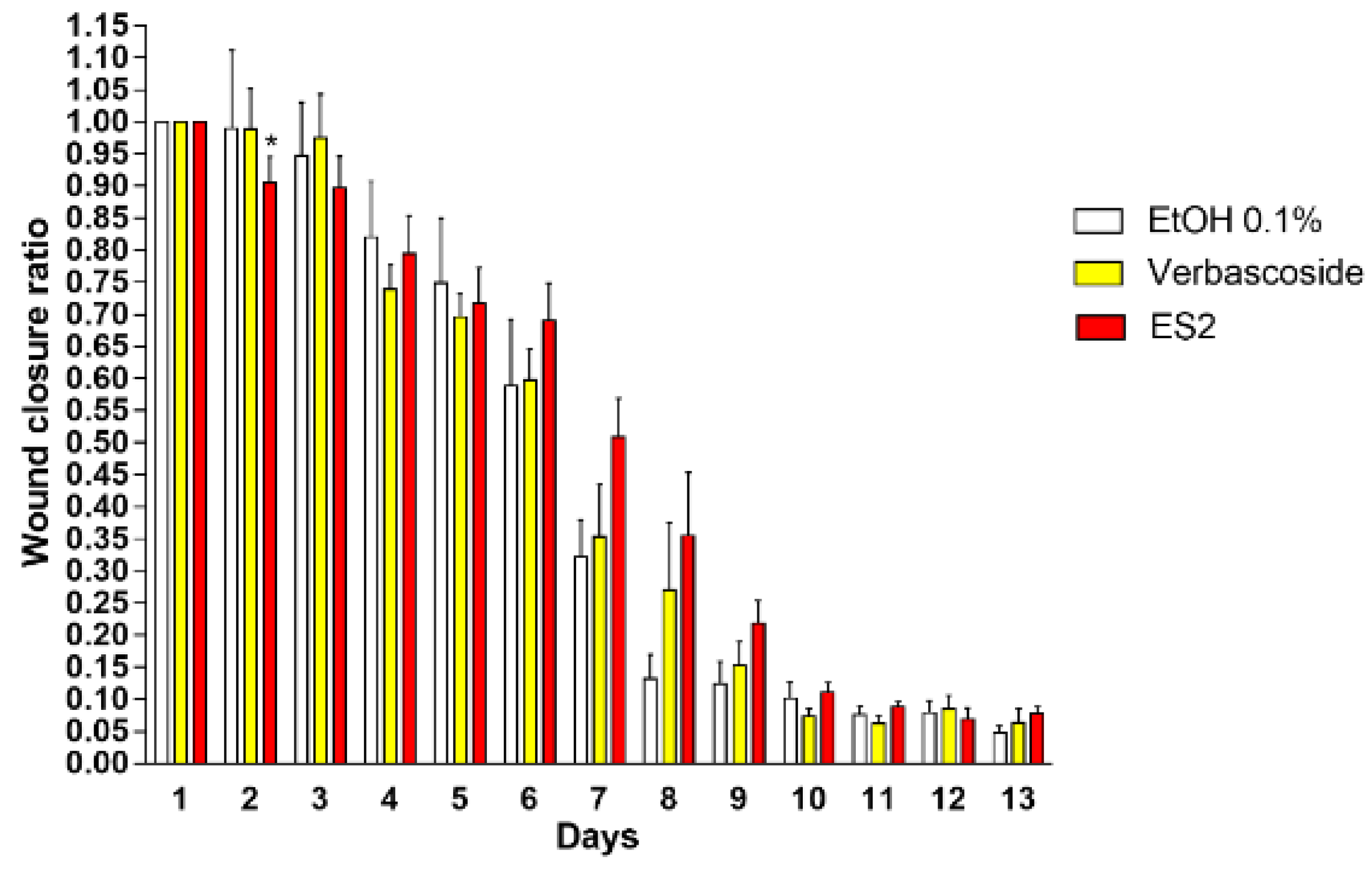 Cosmetics 05 00065 g003