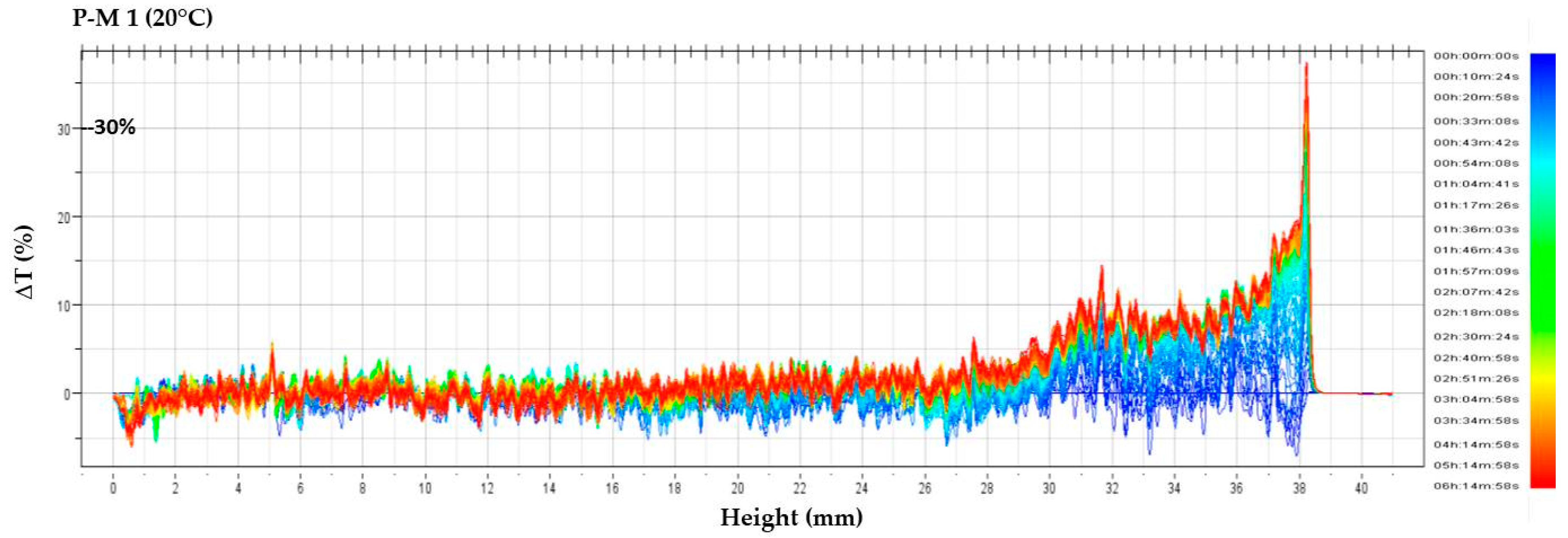 Cosmetics 05 00066 g008
