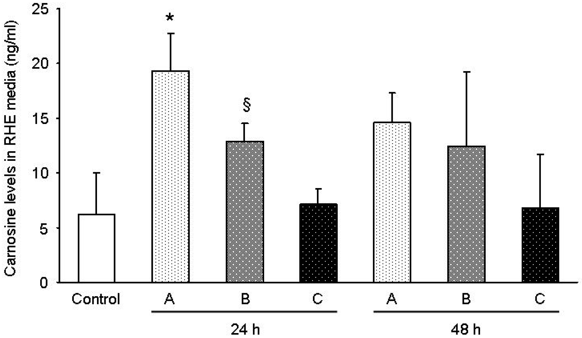 Cosmetics 05 00067 g001