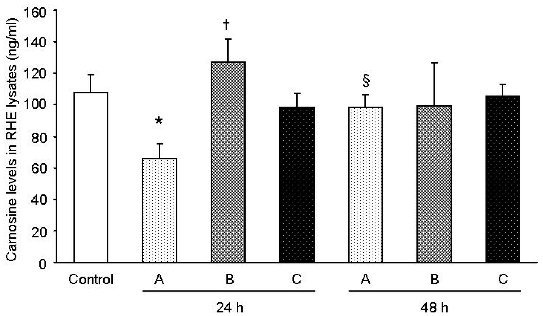 Cosmetics 05 00067 g002
