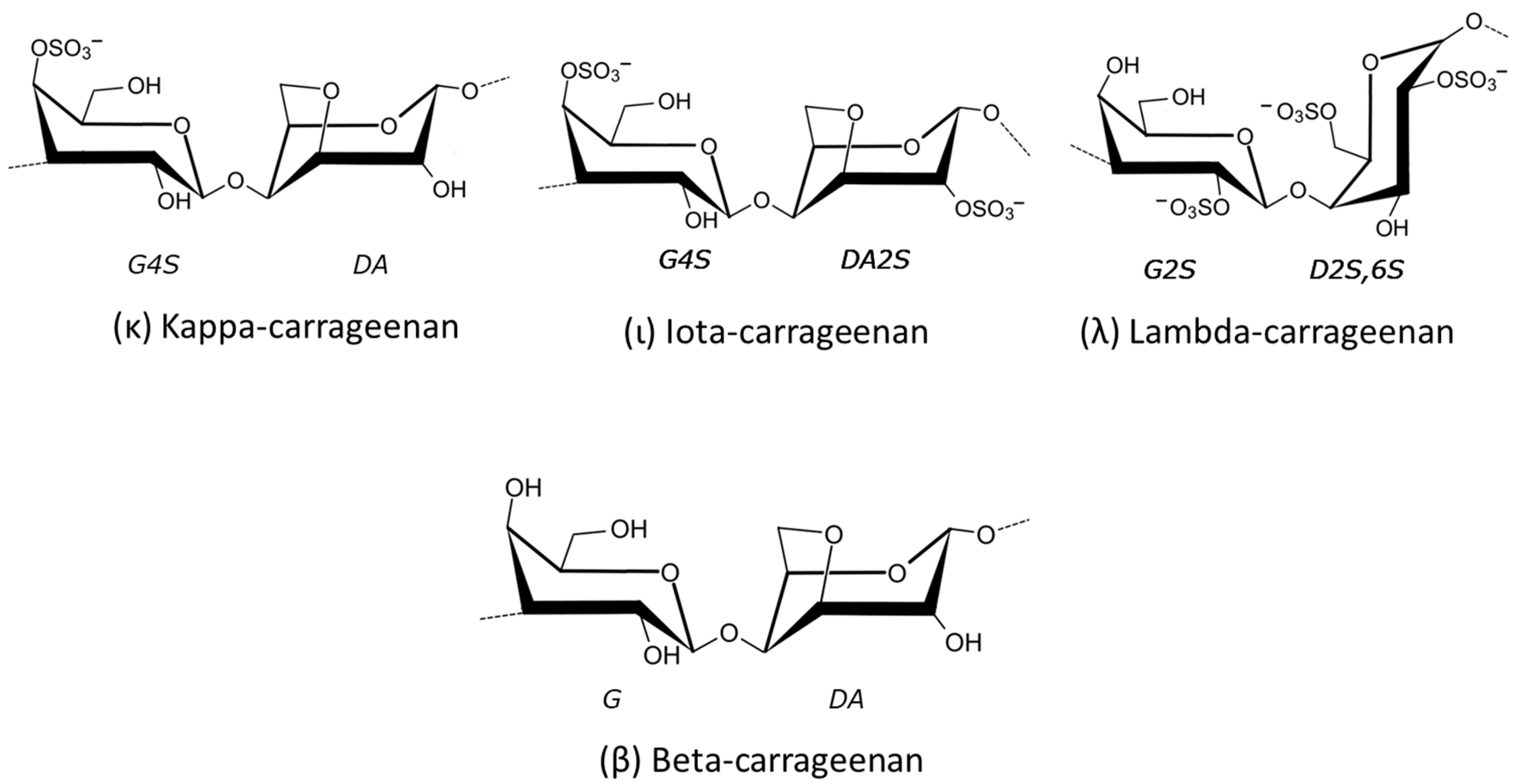 Cosmetics 05 00068 g003