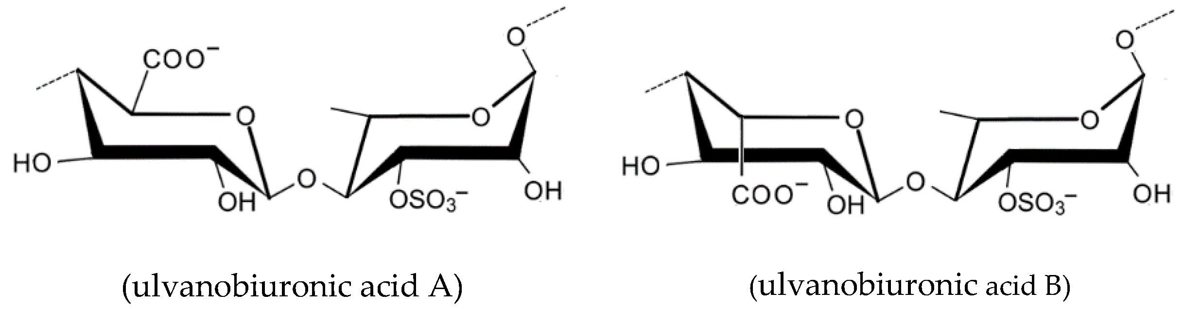 Cosmetics 05 00068 g007