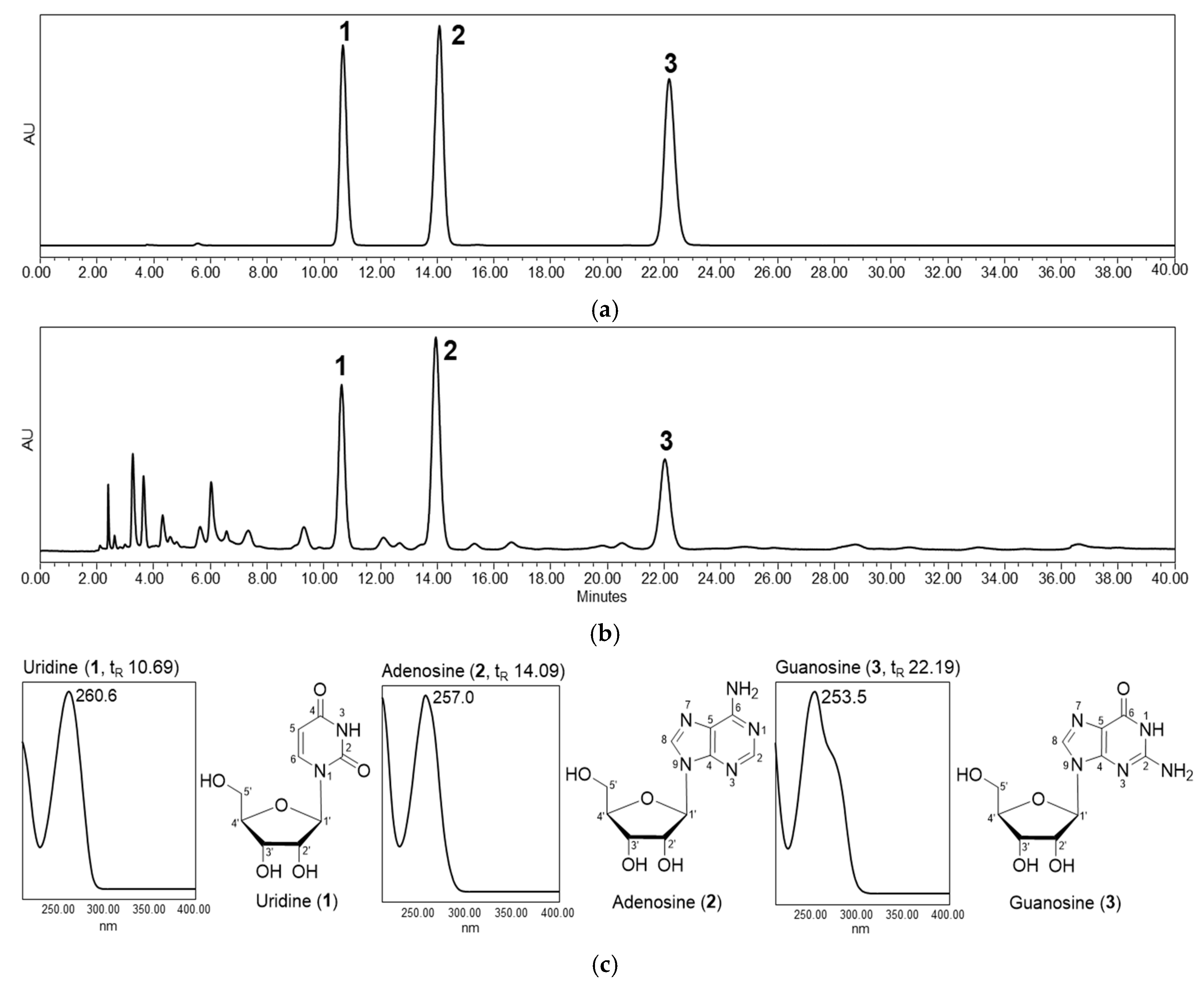 Cosmetics 05 00071 g001