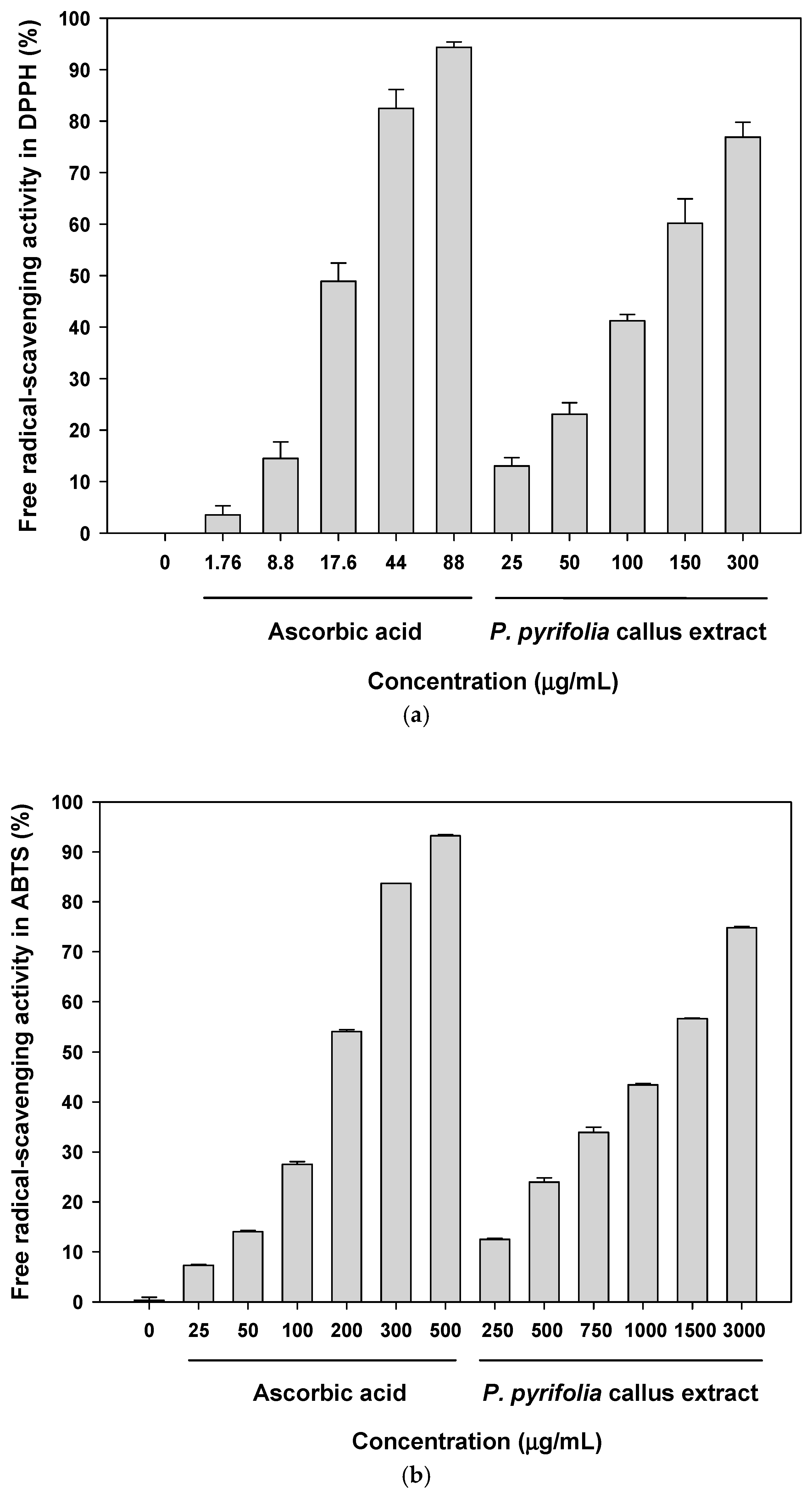 Cosmetics 05 00071 g002