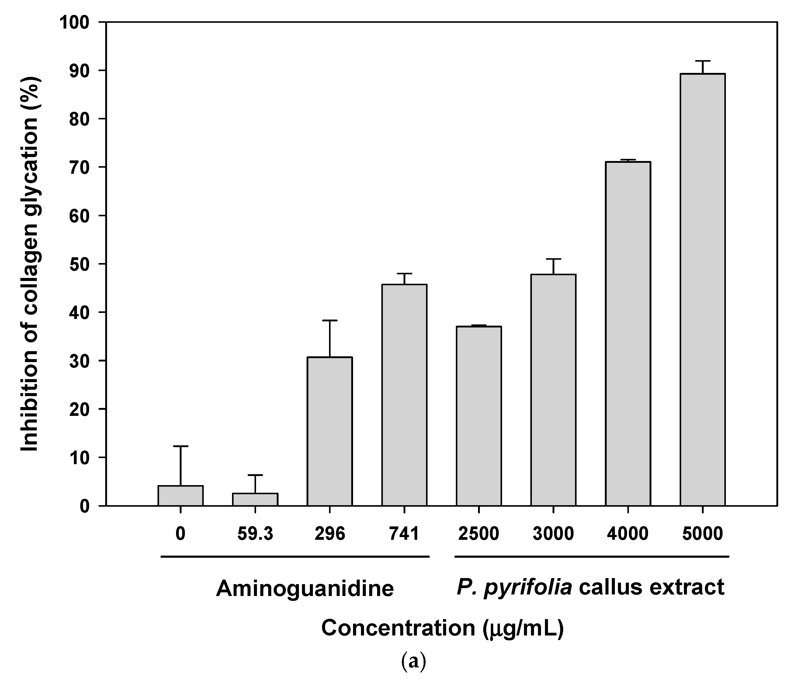 Cosmetics 05 00071 g003a
