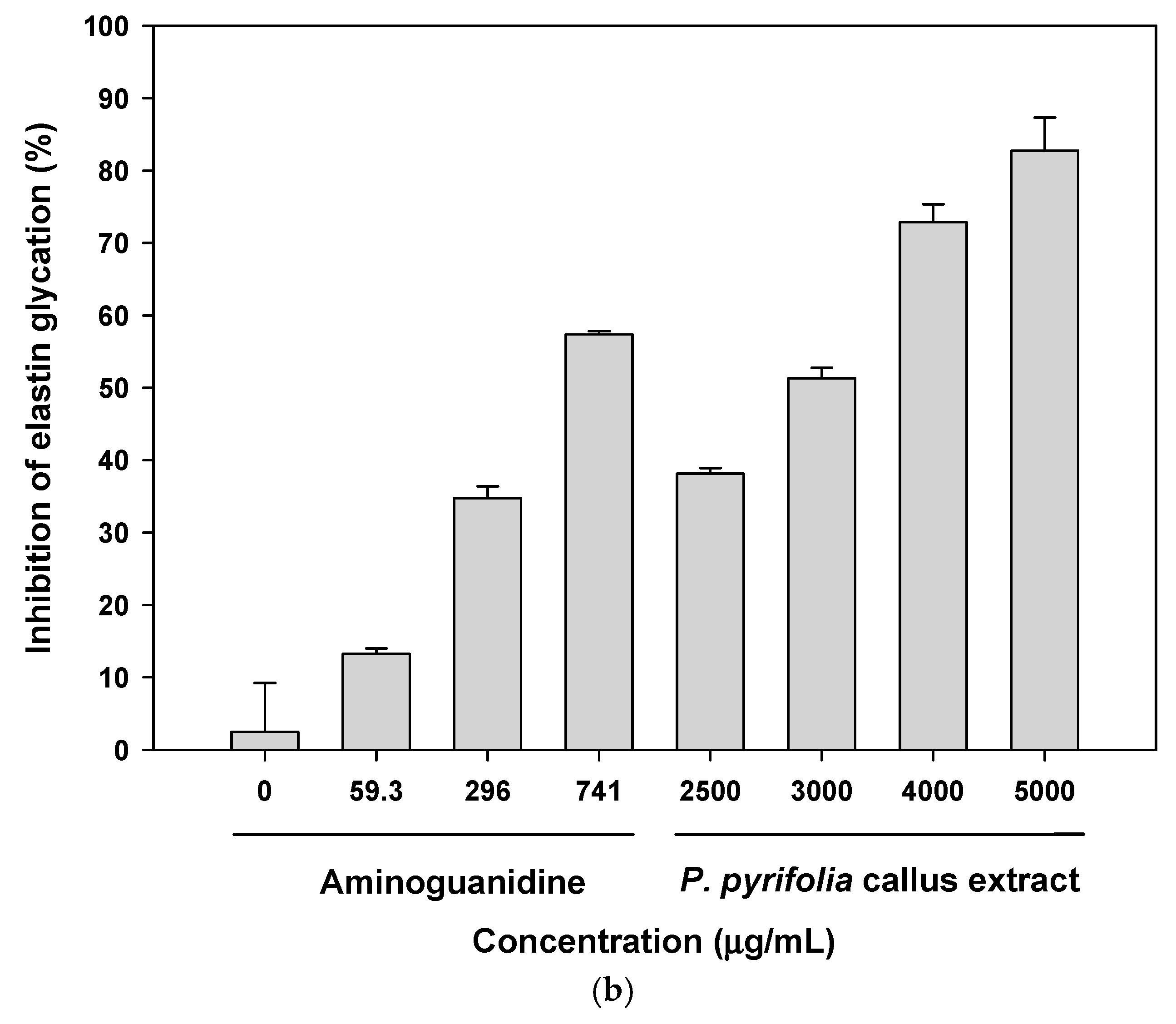 Cosmetics 05 00071 g003b