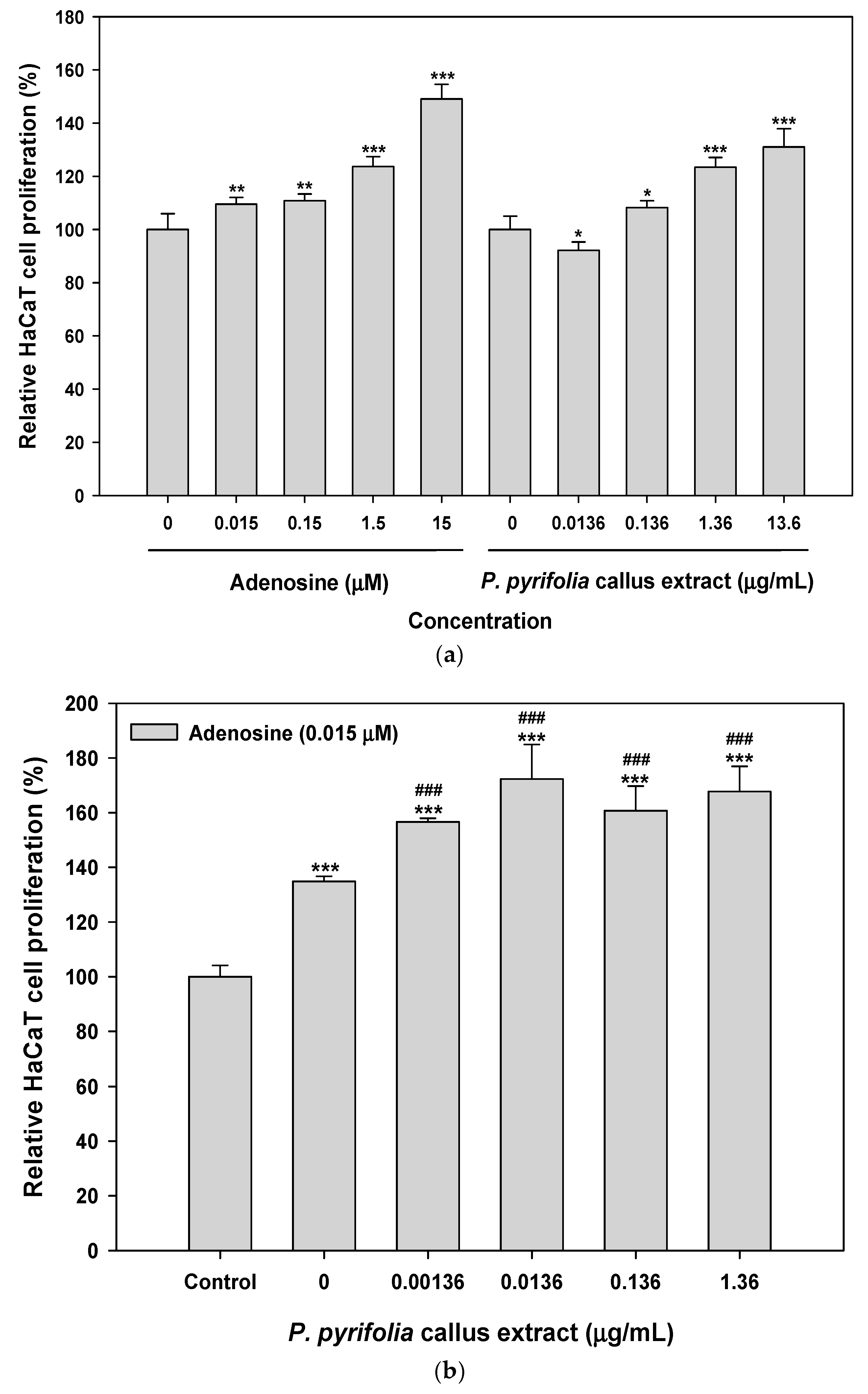 Cosmetics 05 00071 g004a