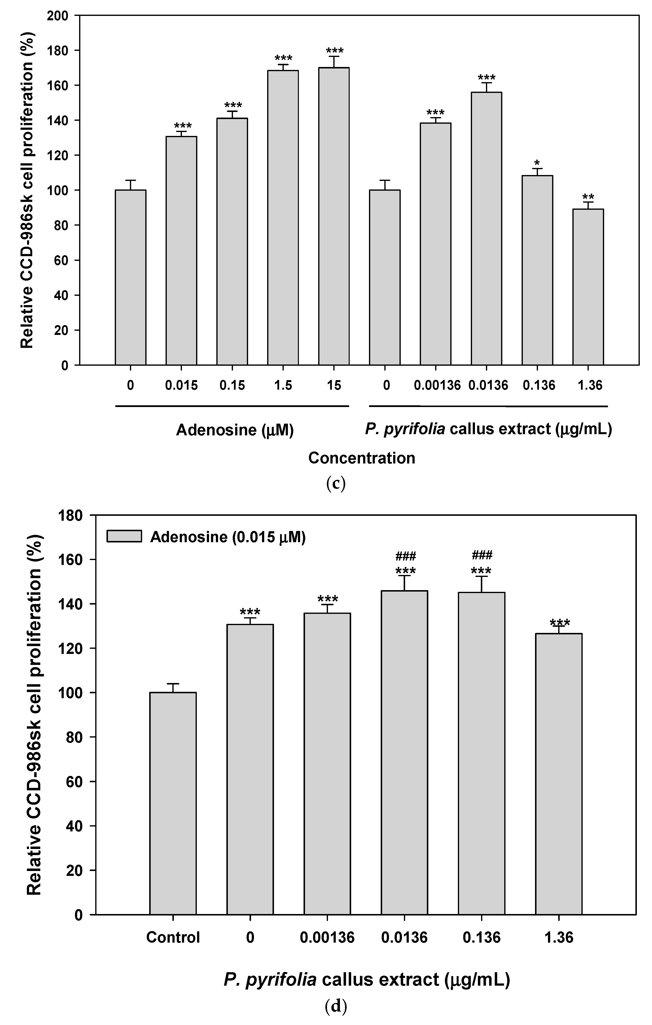 Cosmetics 05 00071 g004b