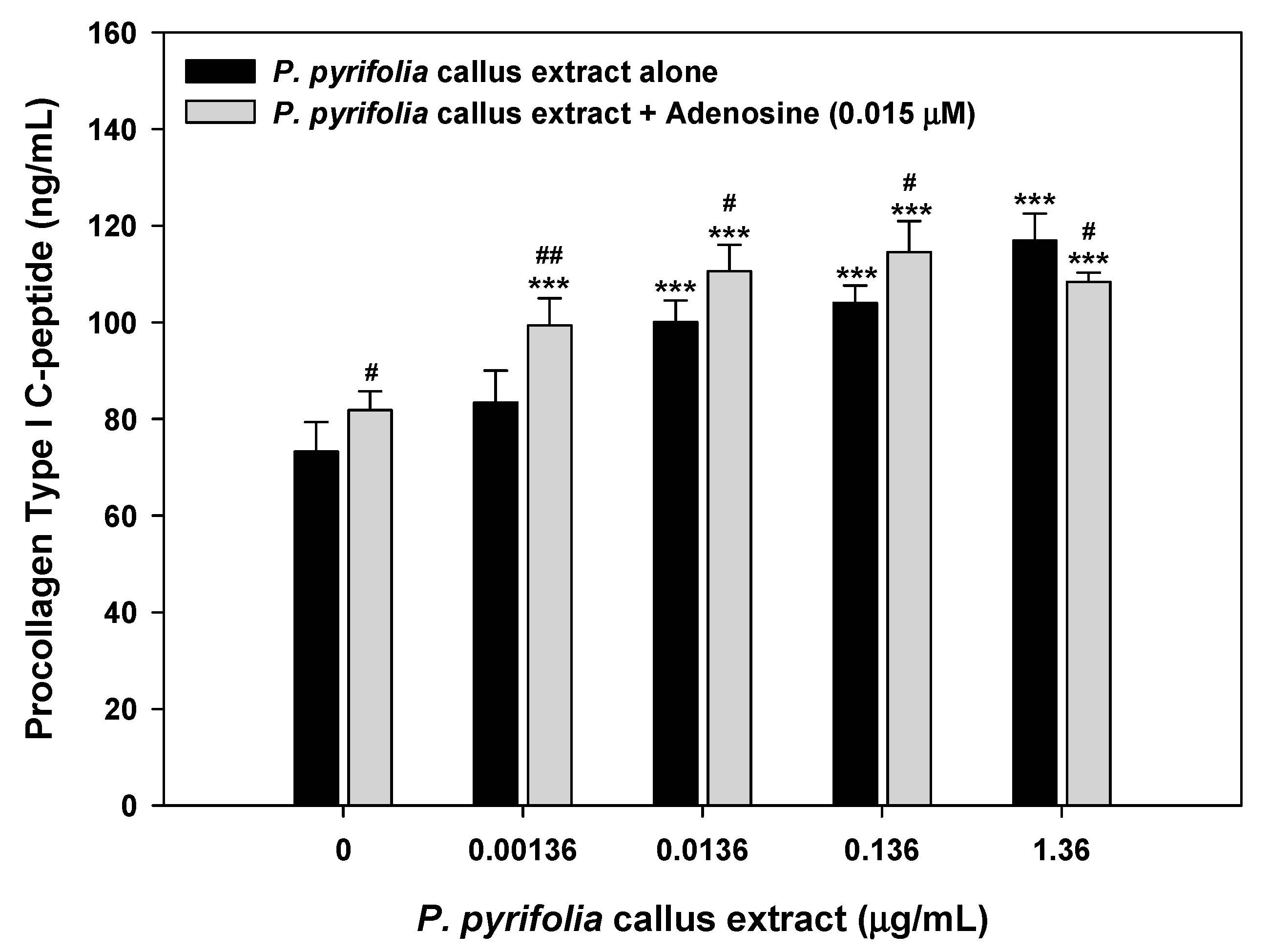 Cosmetics 05 00071 g005