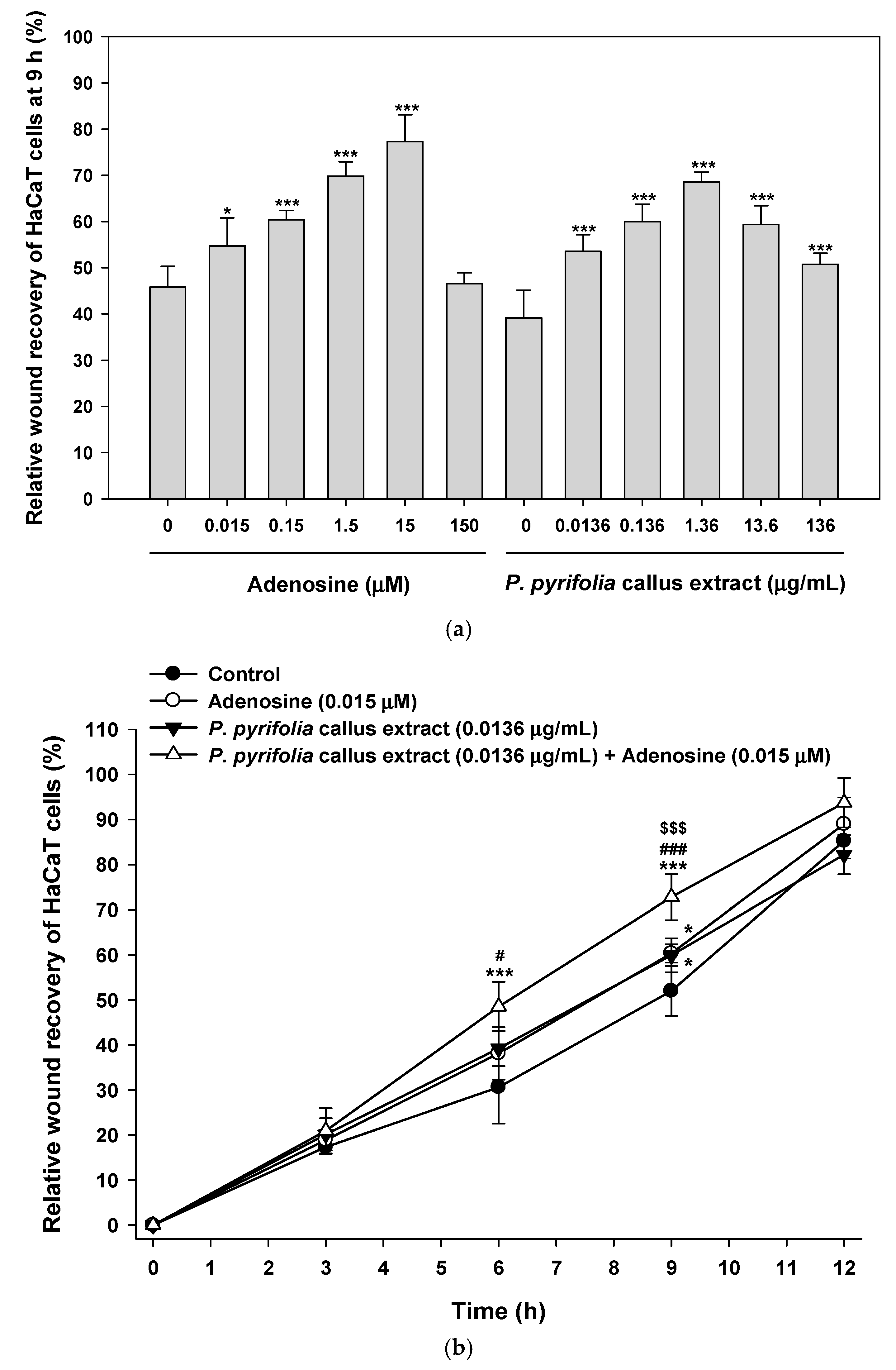 Cosmetics 05 00071 g006a