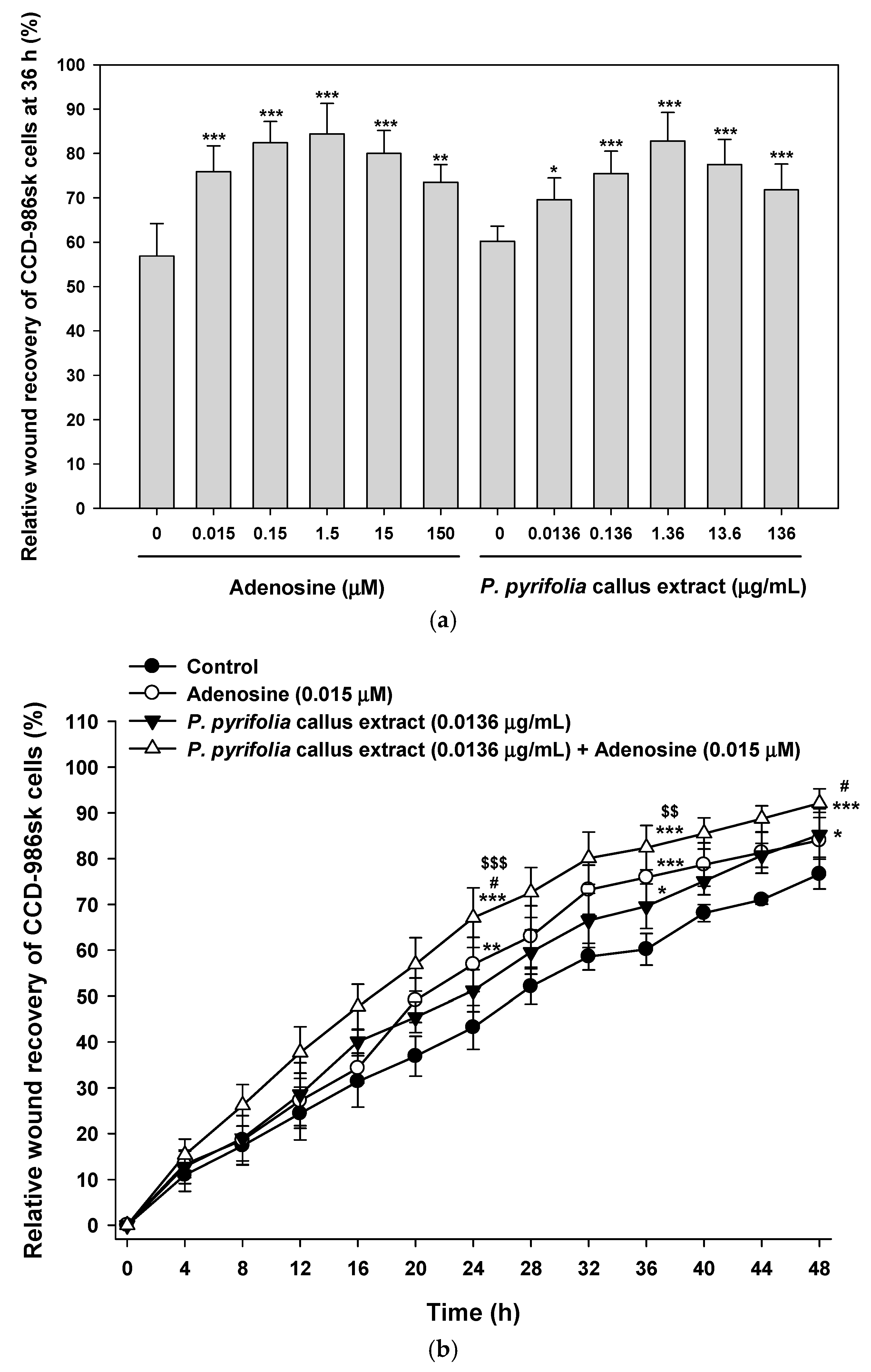Cosmetics 05 00071 g007a