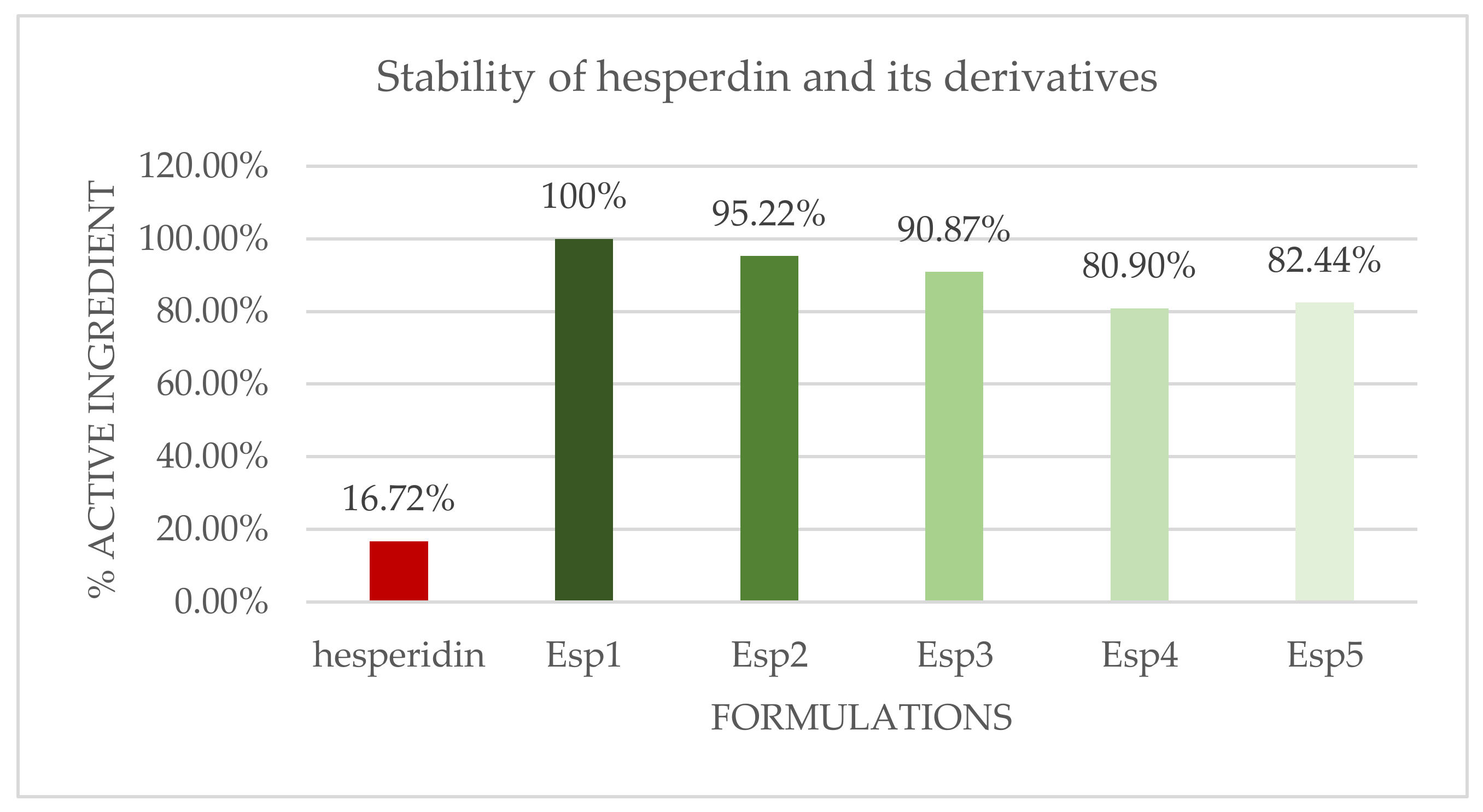 Cosmetics 05 00072 g001