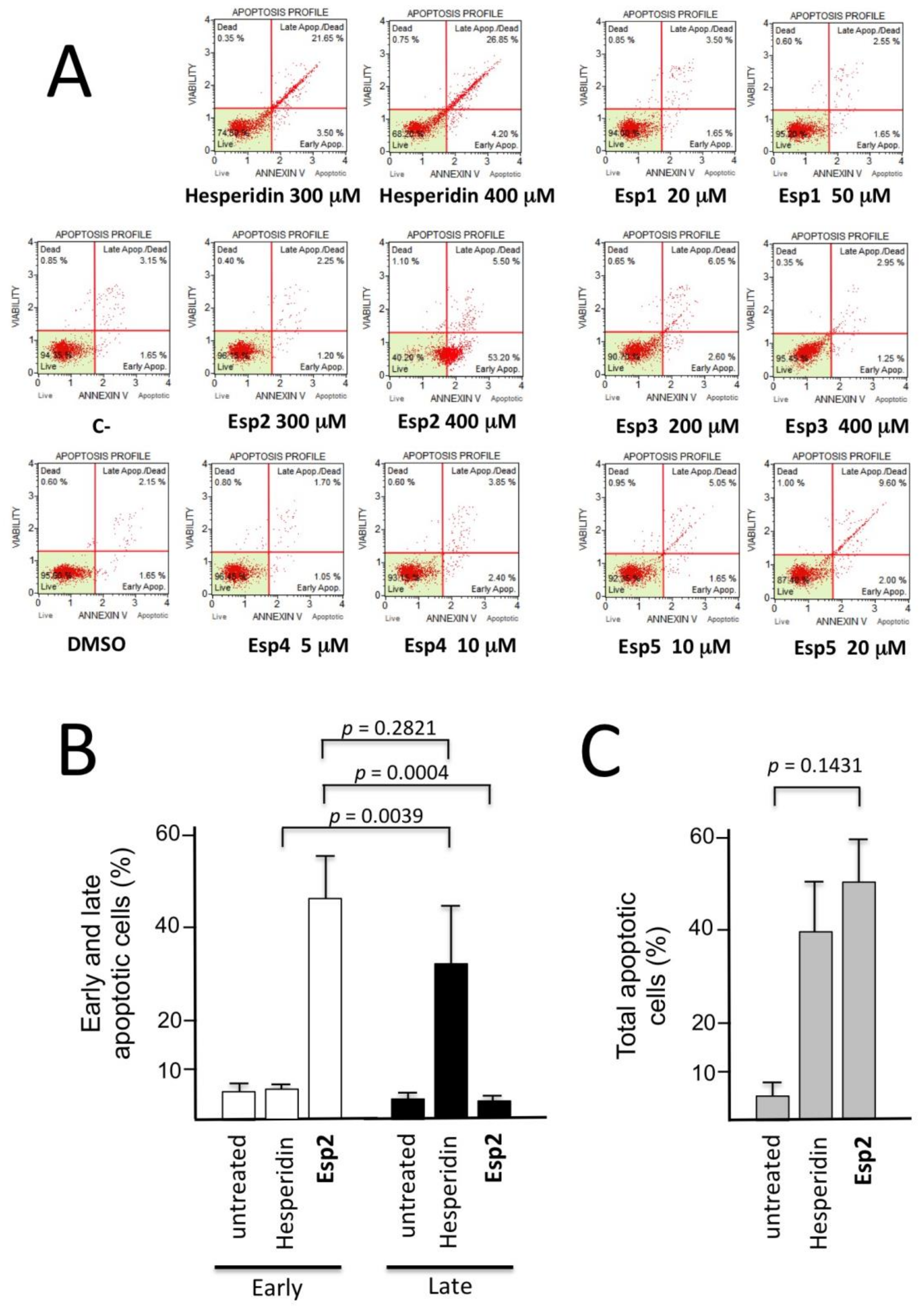 Cosmetics 05 00072 g002